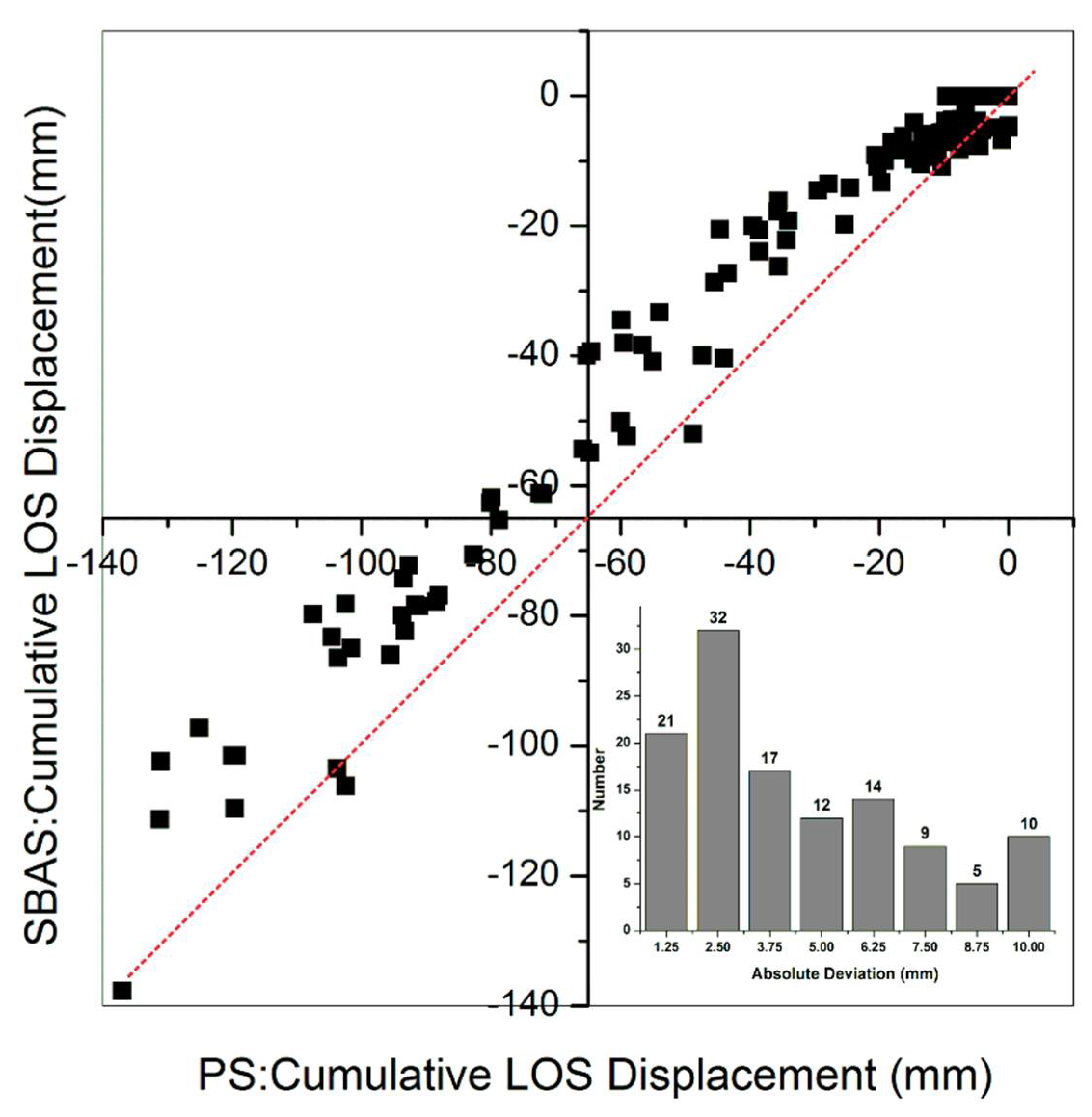 Remotesensing 14 00290 g018