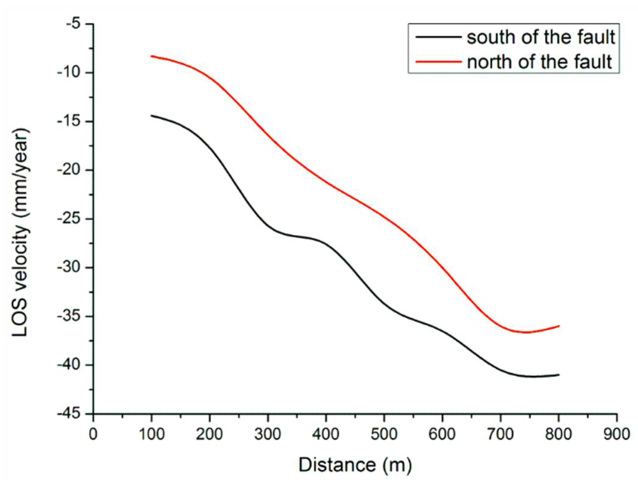 Remotesensing 14 00290 g019