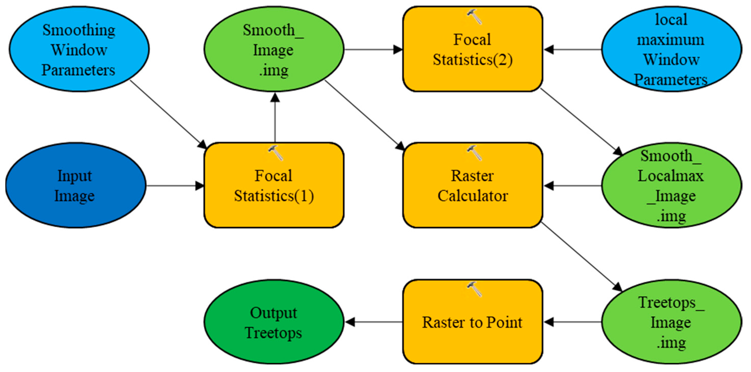 Remotesensing 14 00295 g0a1