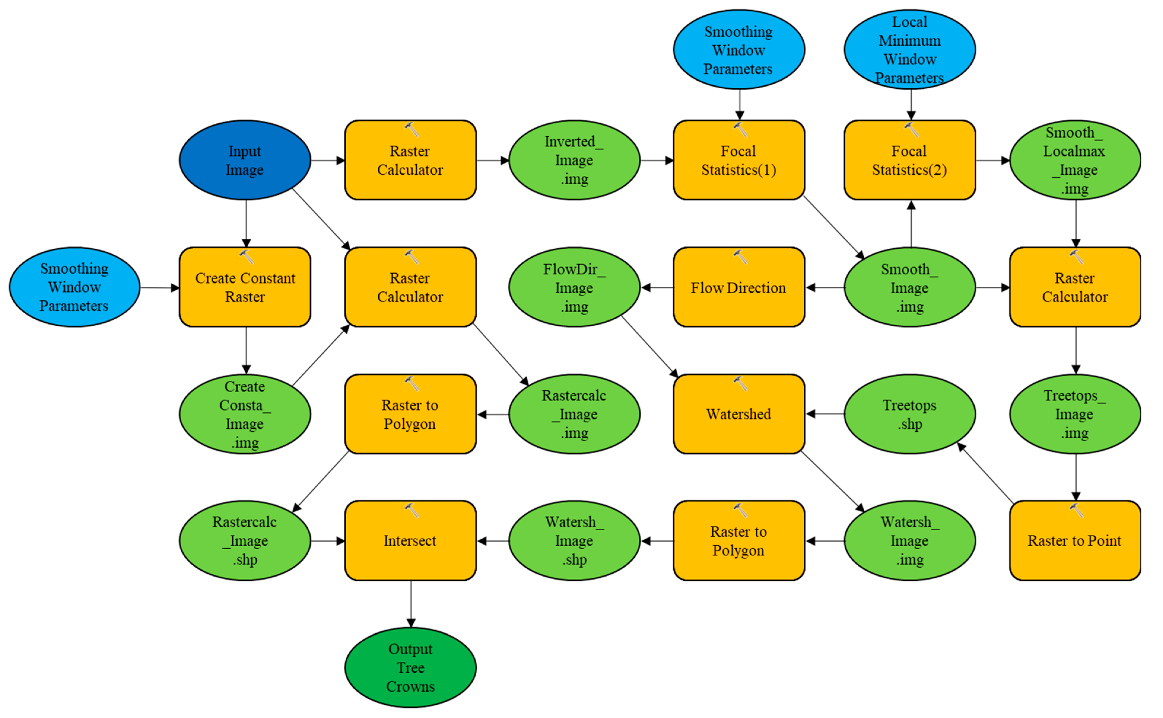 Remotesensing 14 00295 g0a3