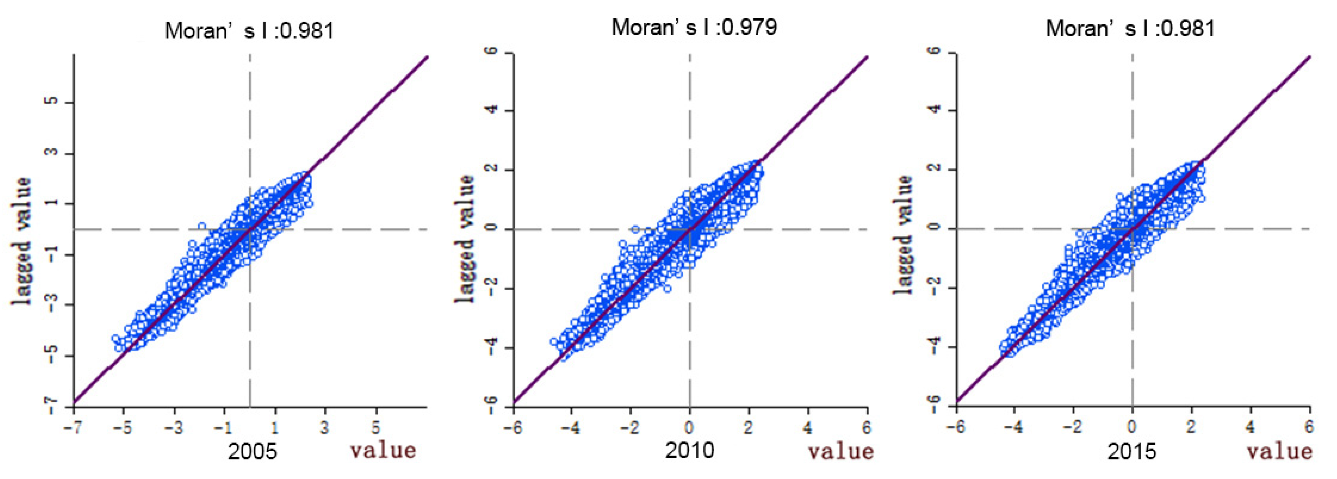 Remotesensing 14 00296 g007