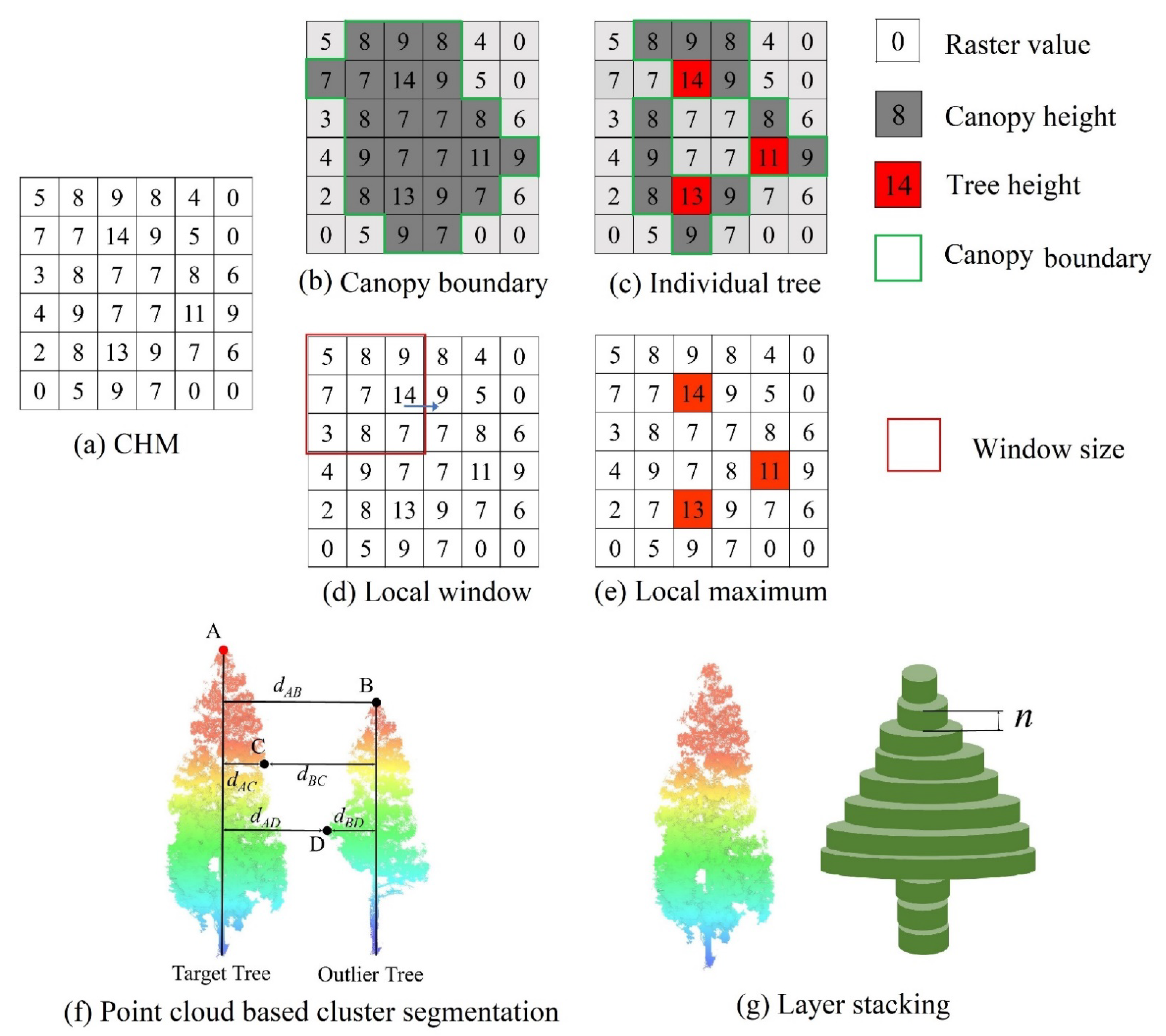 Remotesensing 14 00298 g002
