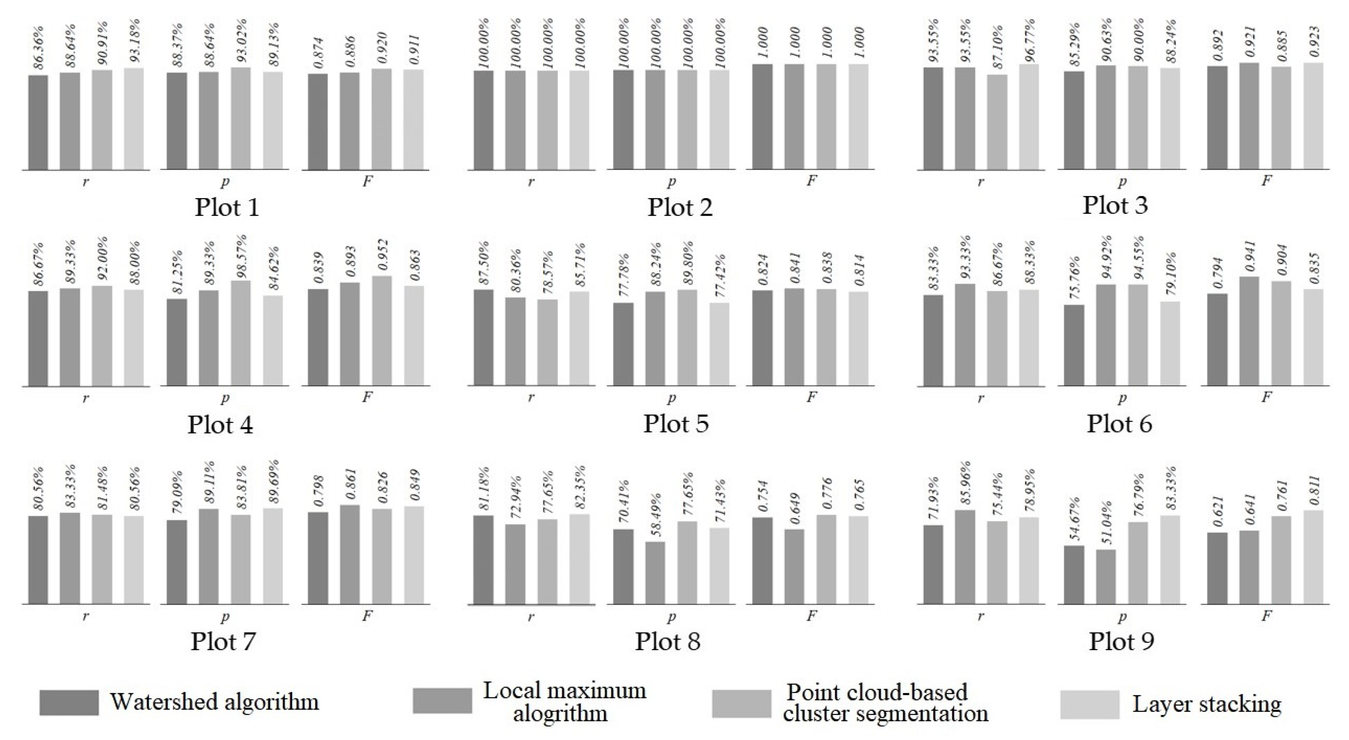 Remotesensing 14 00298 g005
