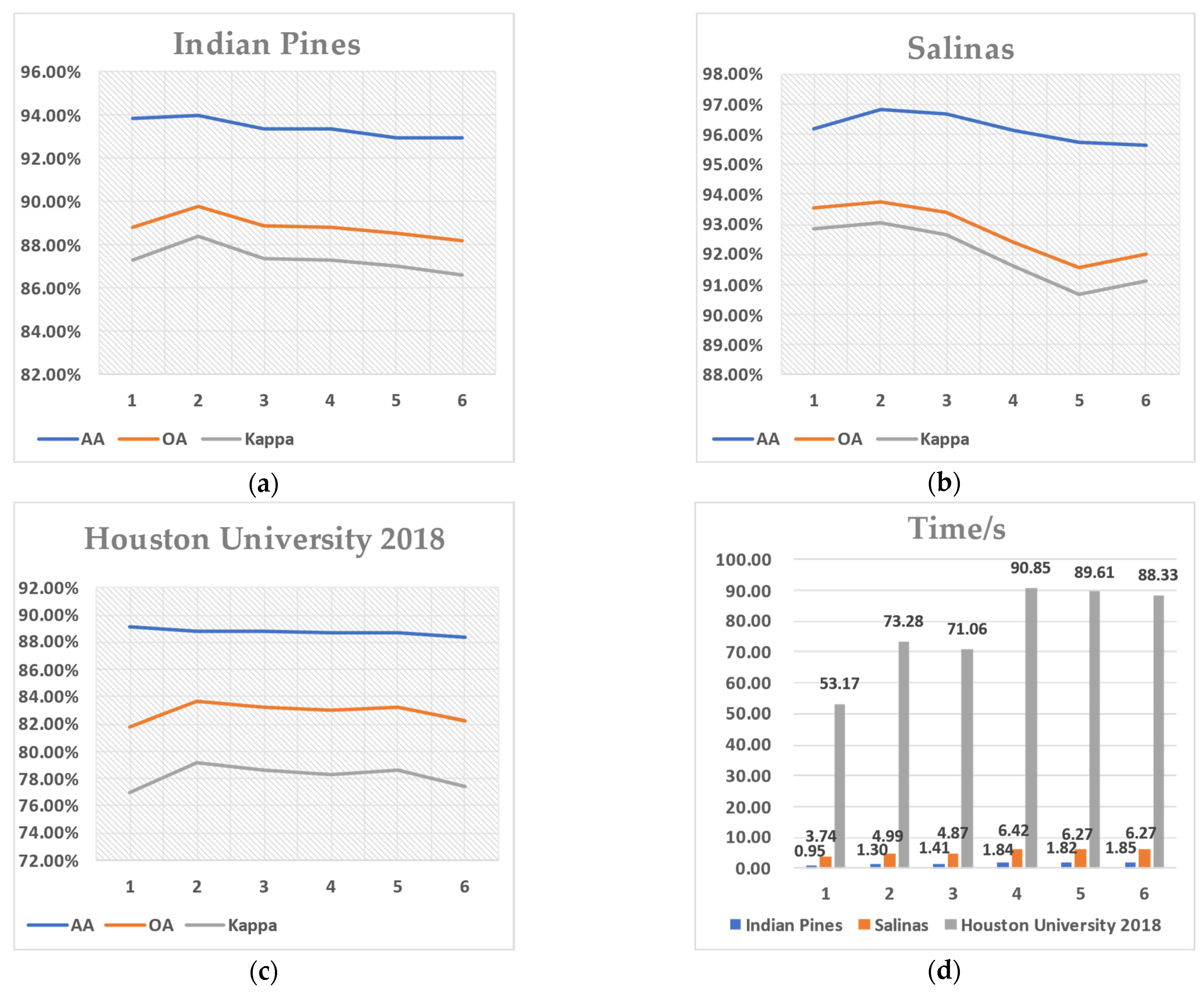Remotesensing 14 00302 g006