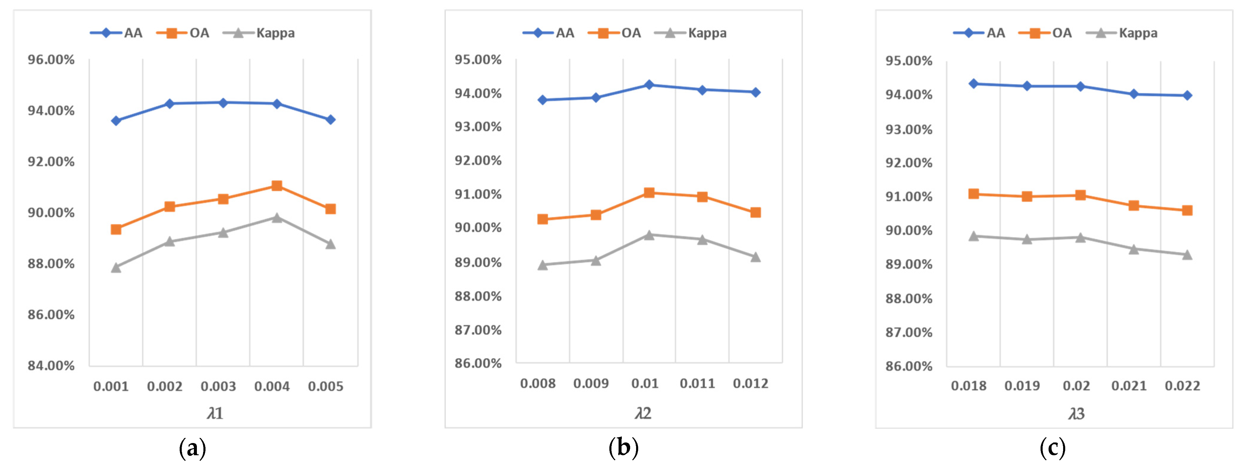 Remotesensing 14 00302 g008