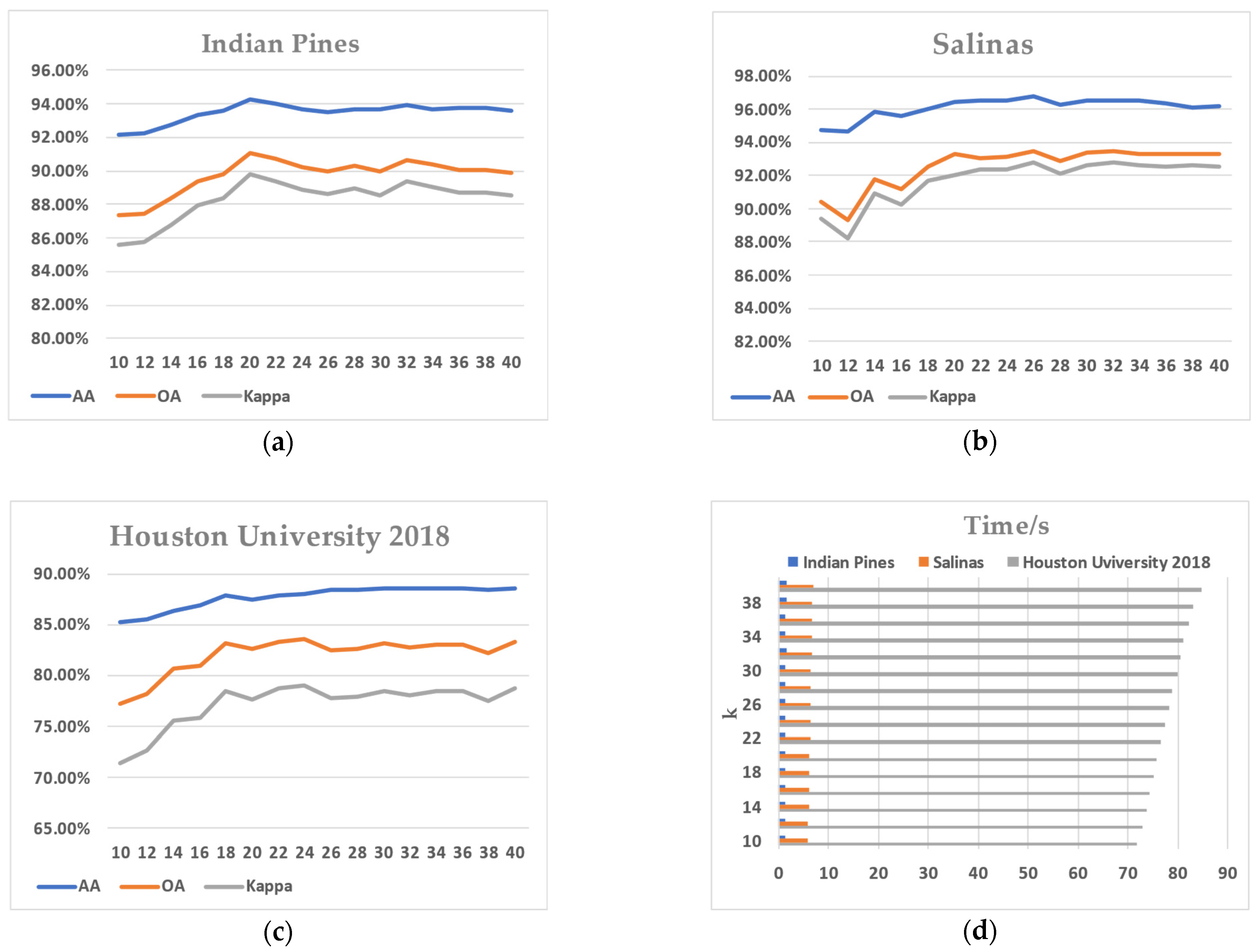 Remotesensing 14 00302 g009
