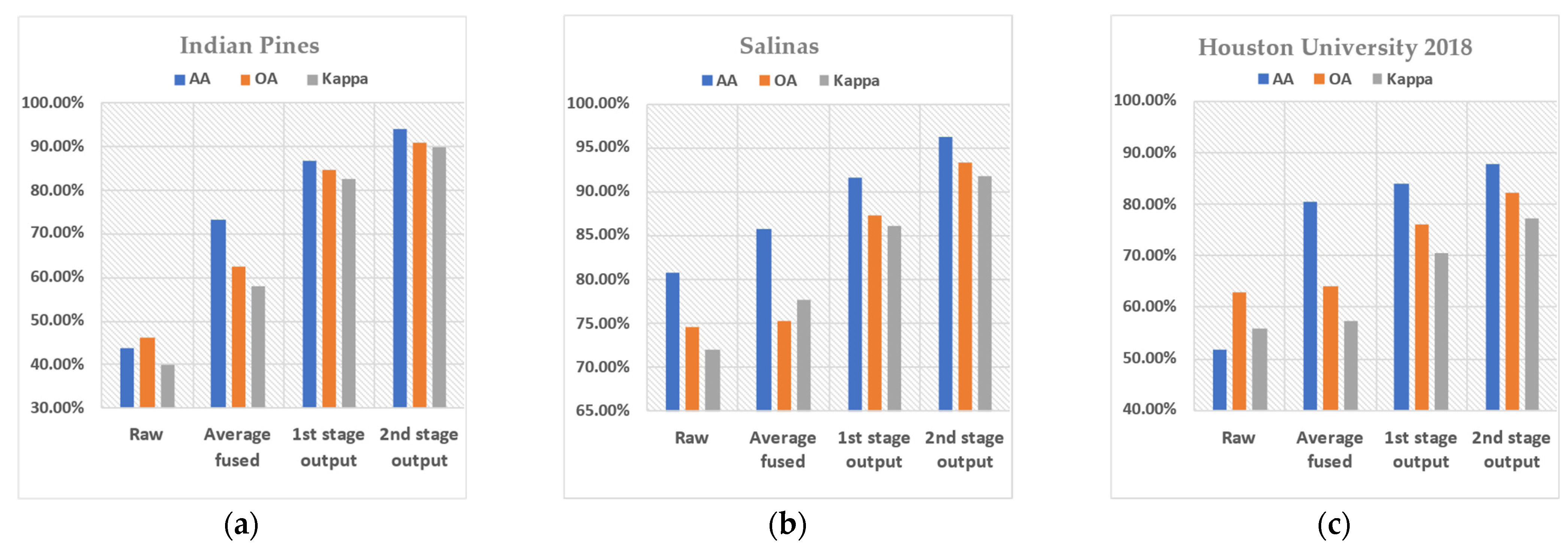 Remotesensing 14 00302 g011