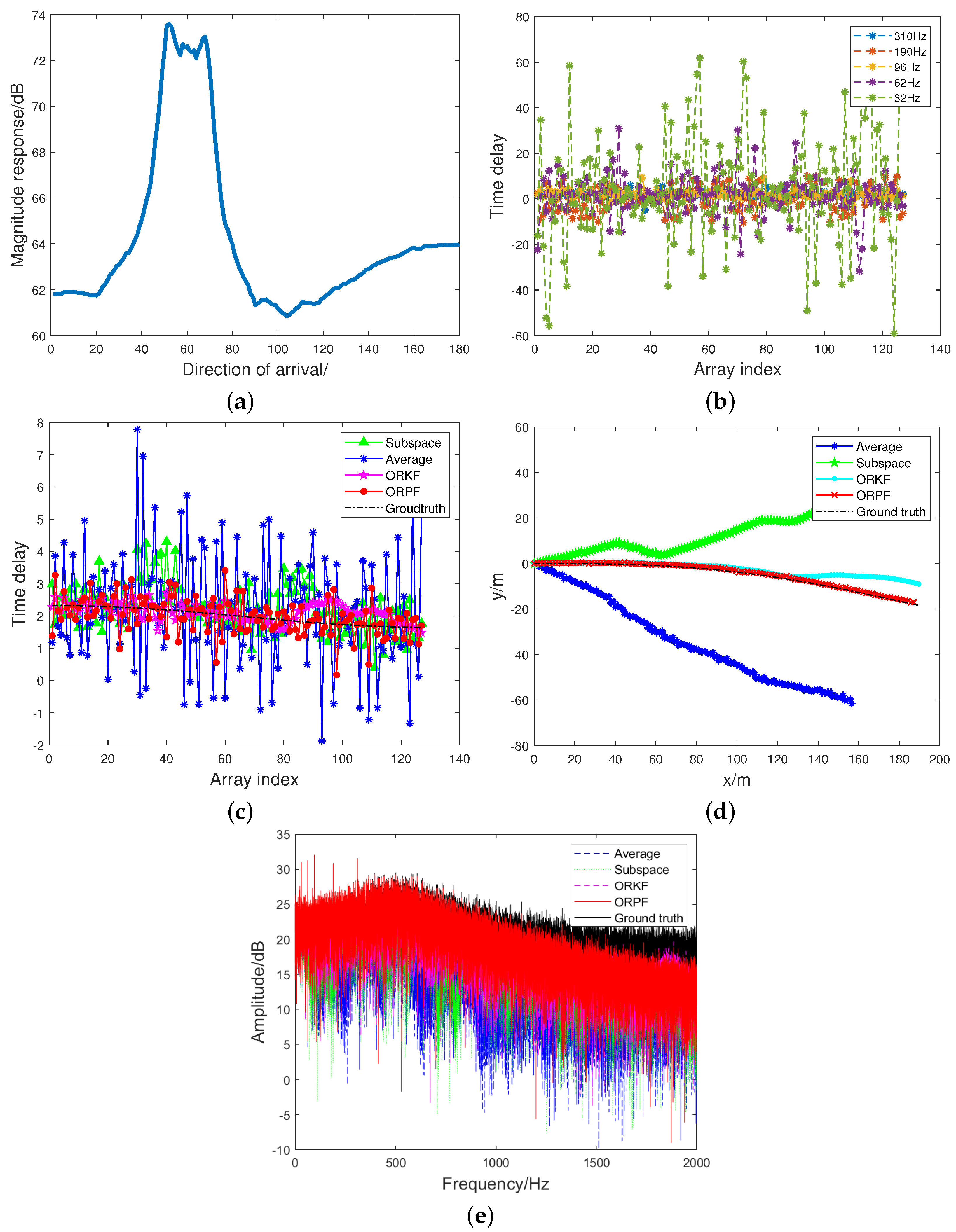 Remotesensing 14 00304 g003