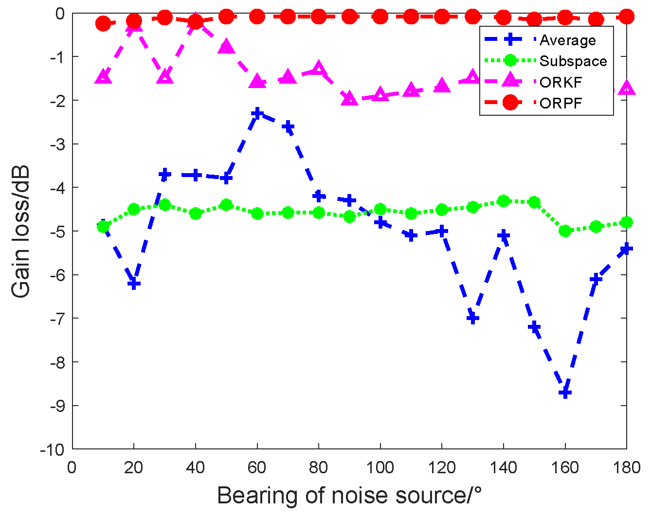 Remotesensing 14 00304 g004