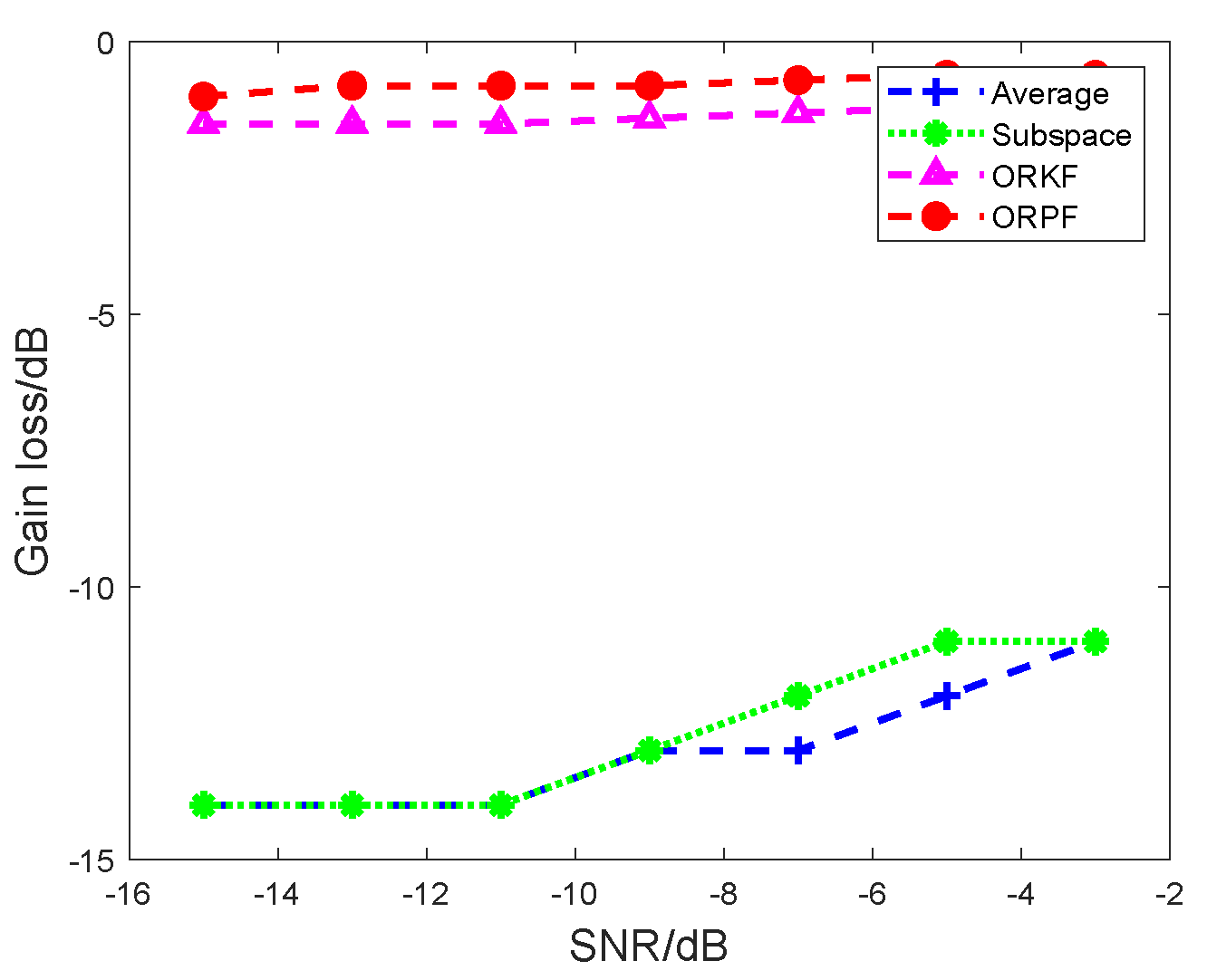 Remotesensing 14 00304 g005