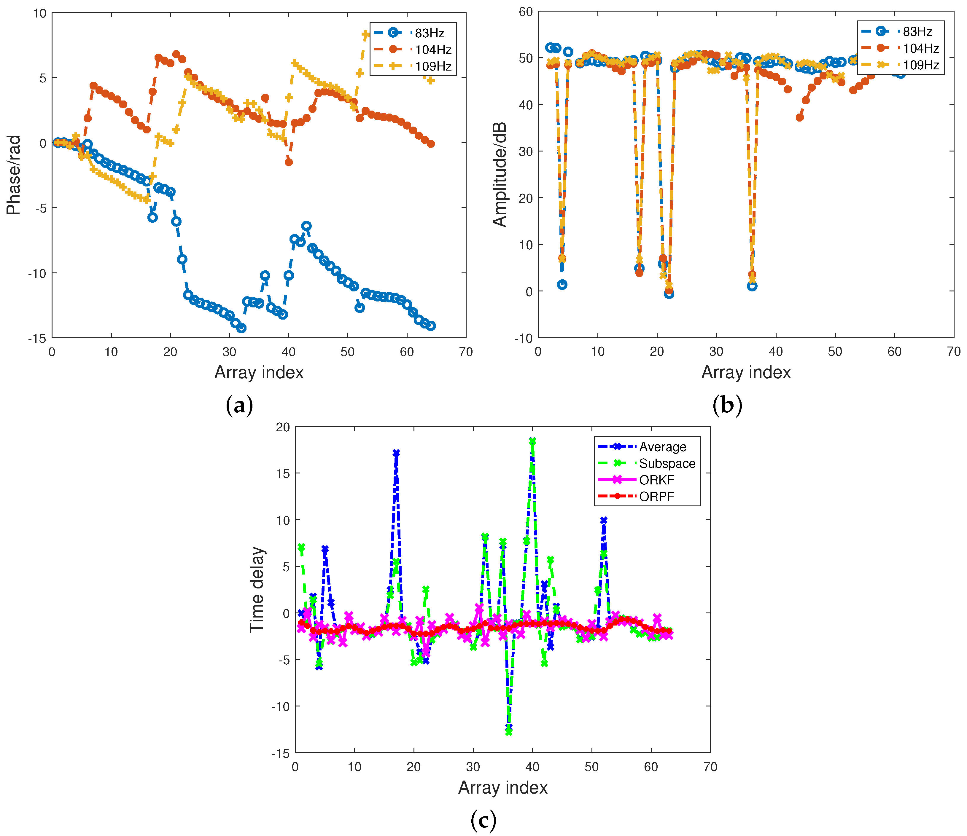 Remotesensing 14 00304 g007