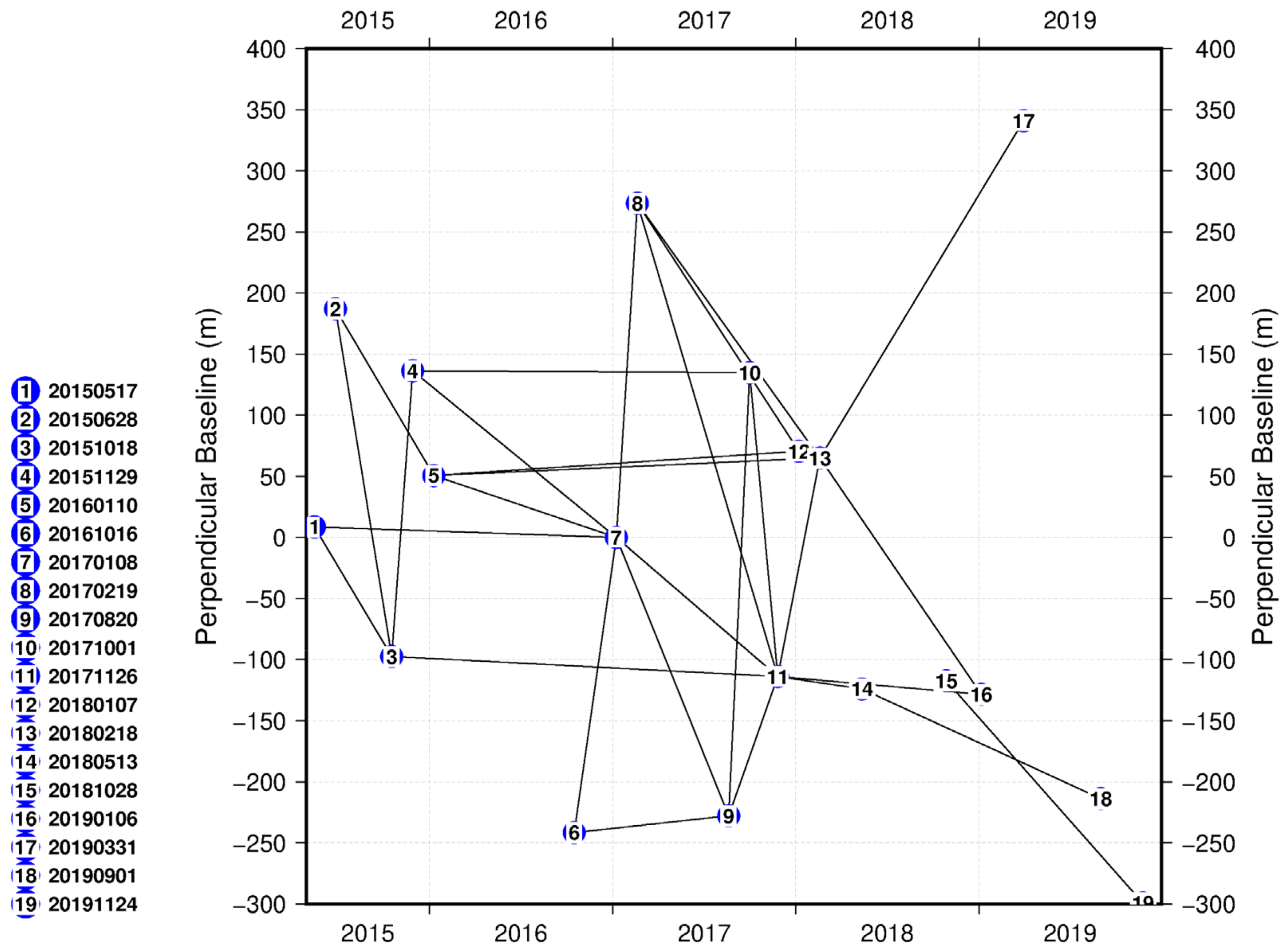Remotesensing 14 00306 g002