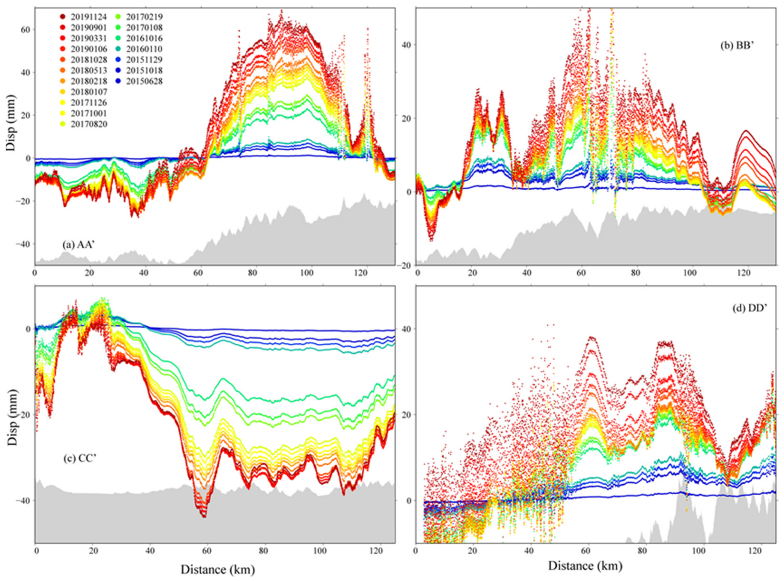 Remotesensing 14 00306 g007