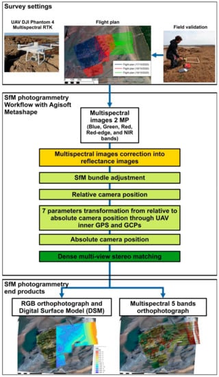 Remotesensing 14 00307 g0a1
