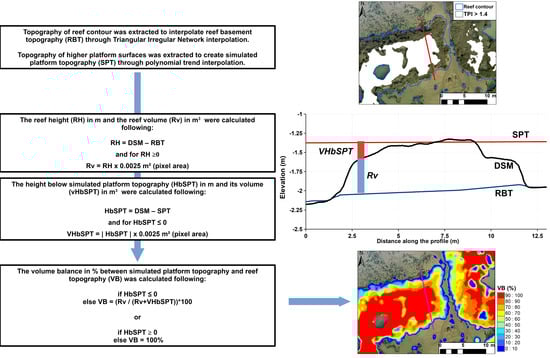 Remotesensing 14 00307 g0a4