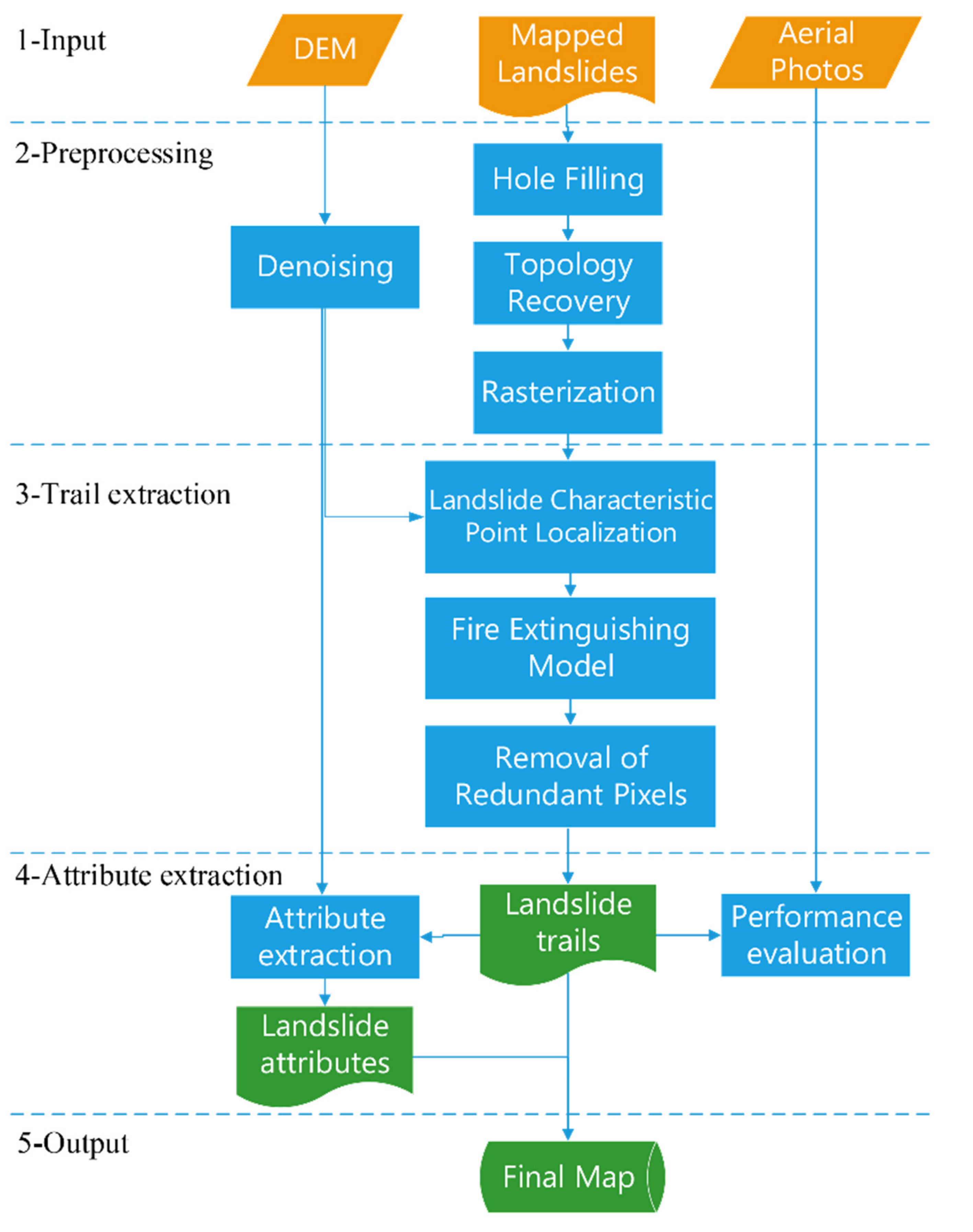 Remotesensing 14 00308 g001