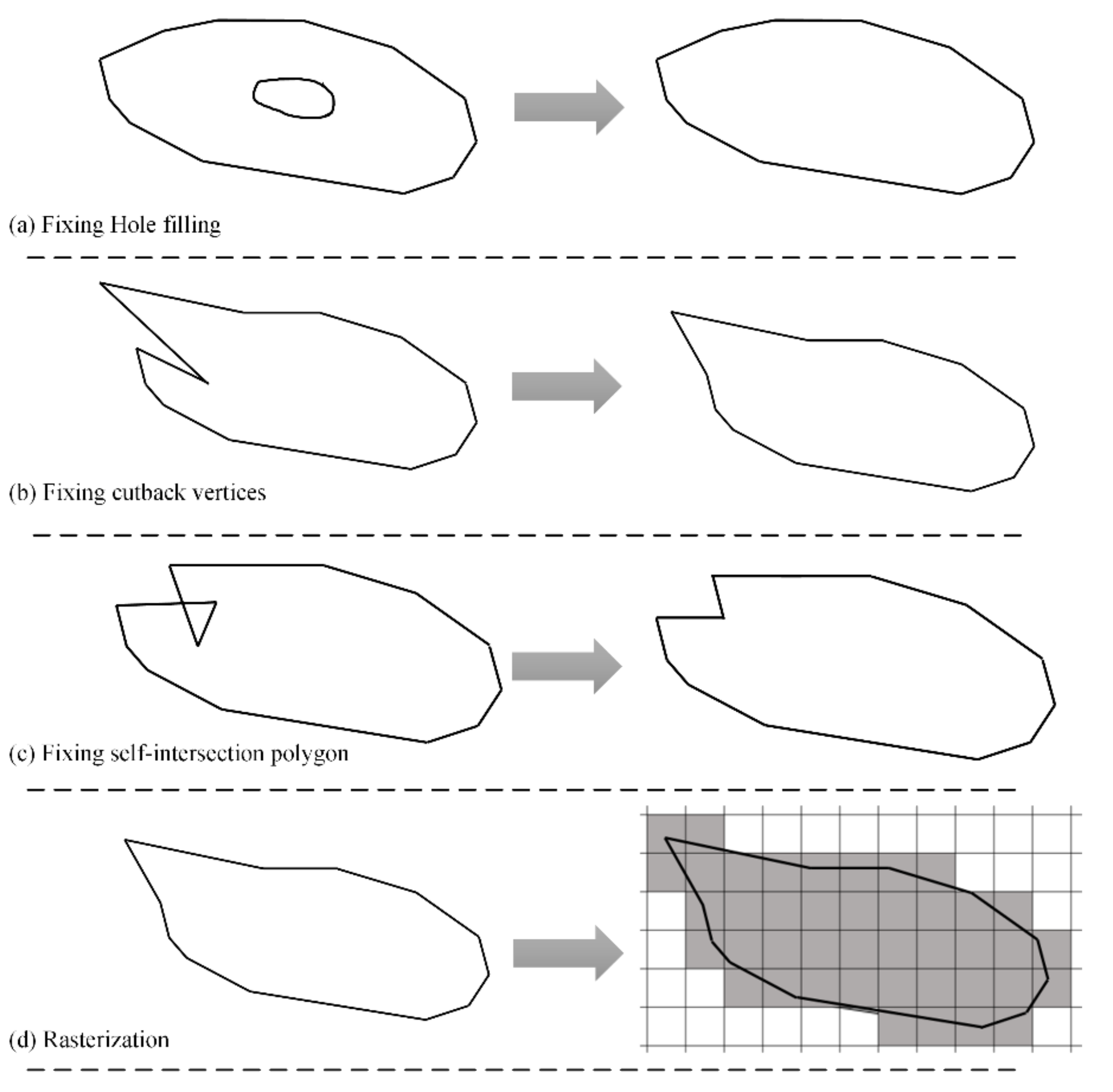 Remotesensing 14 00308 g002