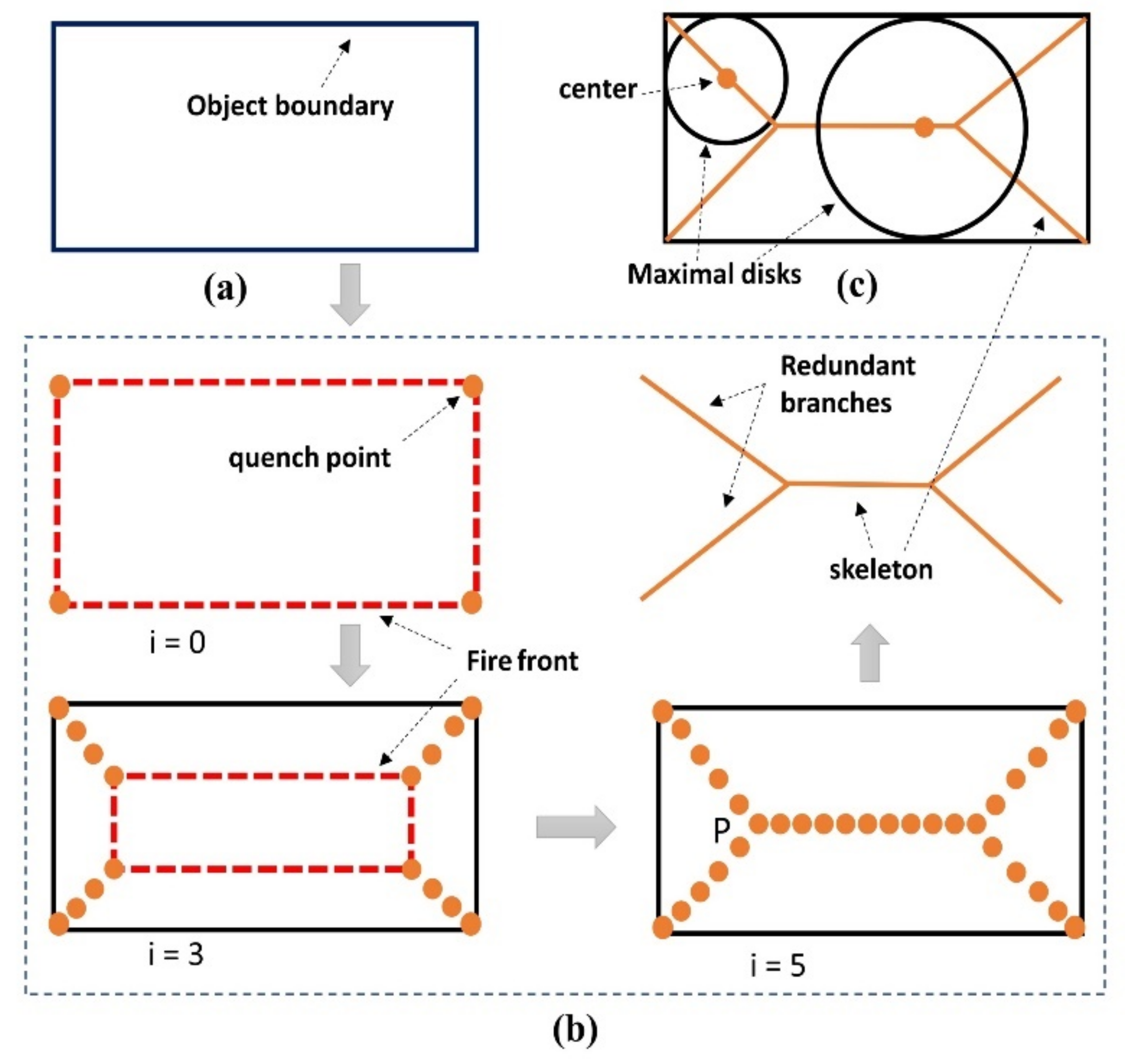 Remotesensing 14 00308 g003