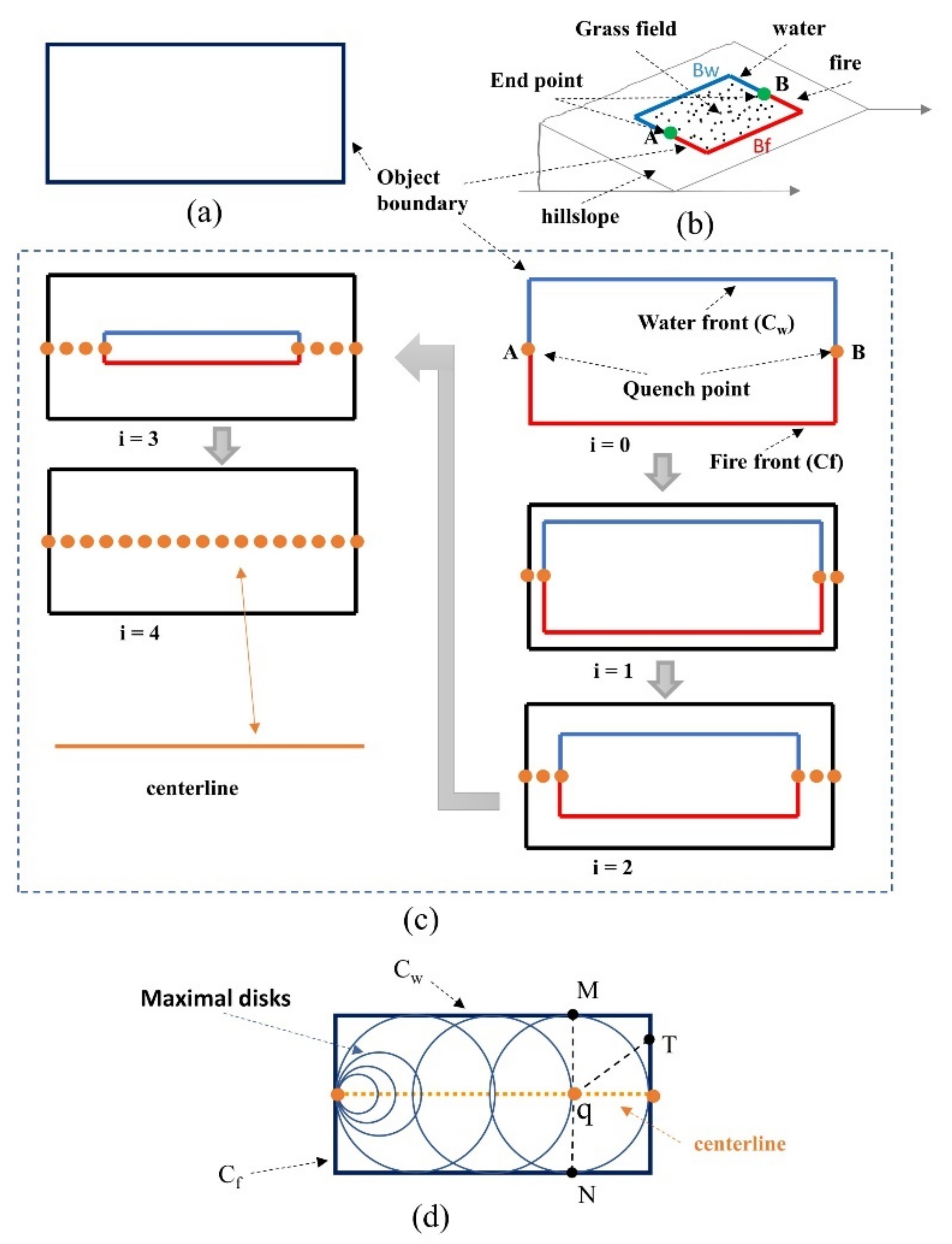 Remotesensing 14 00308 g004