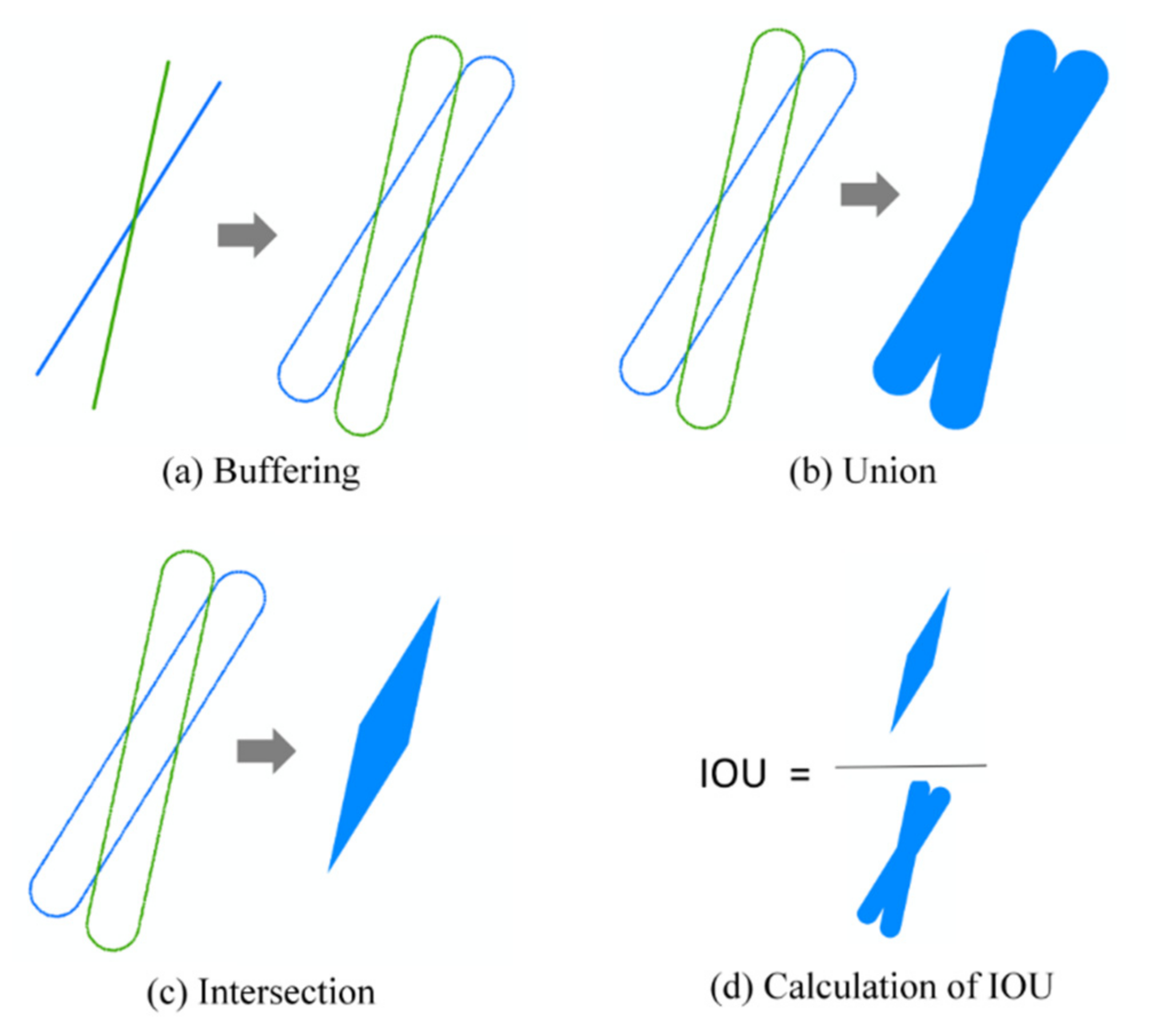 Remotesensing 14 00308 g011