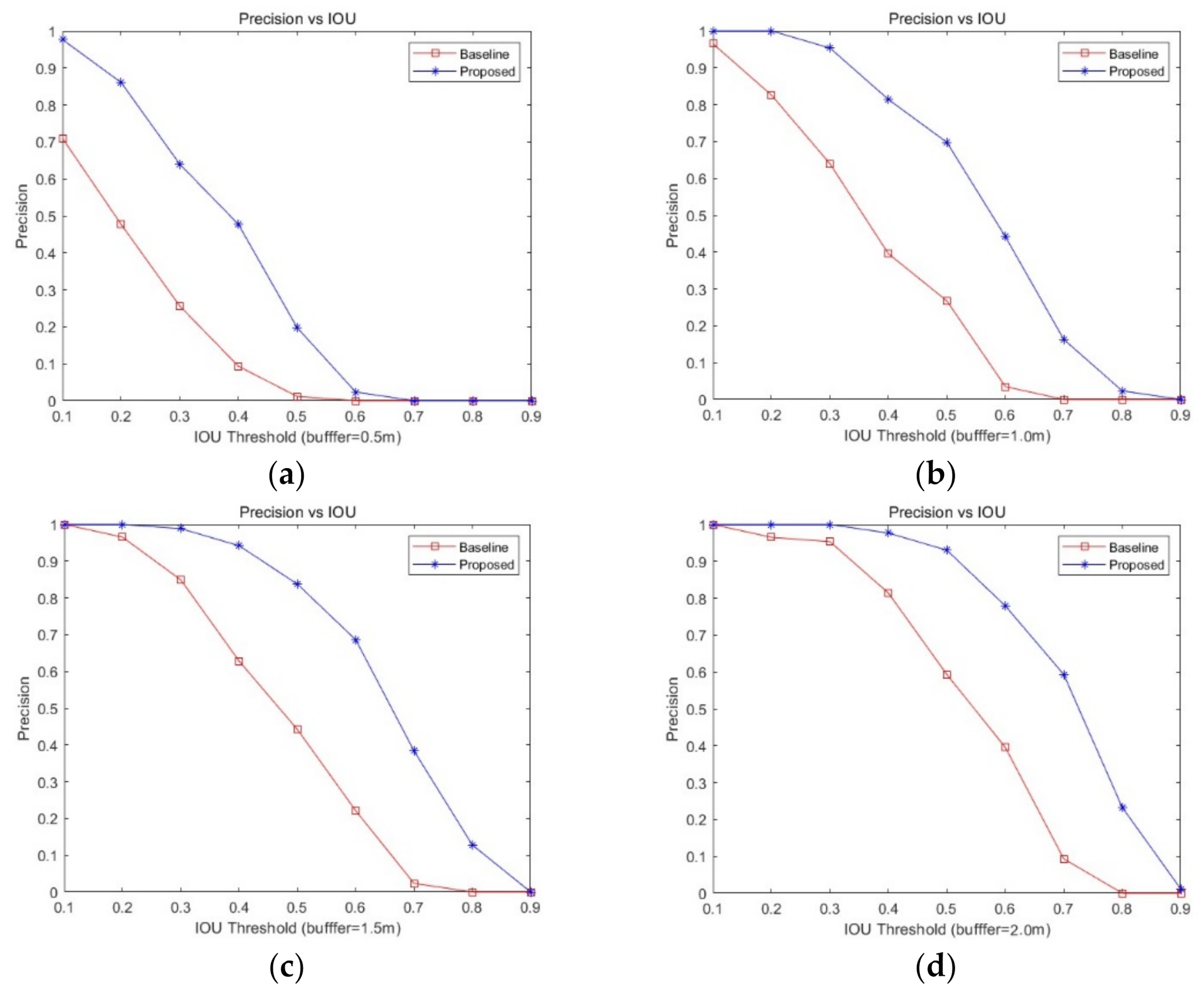 Remotesensing 14 00308 g017