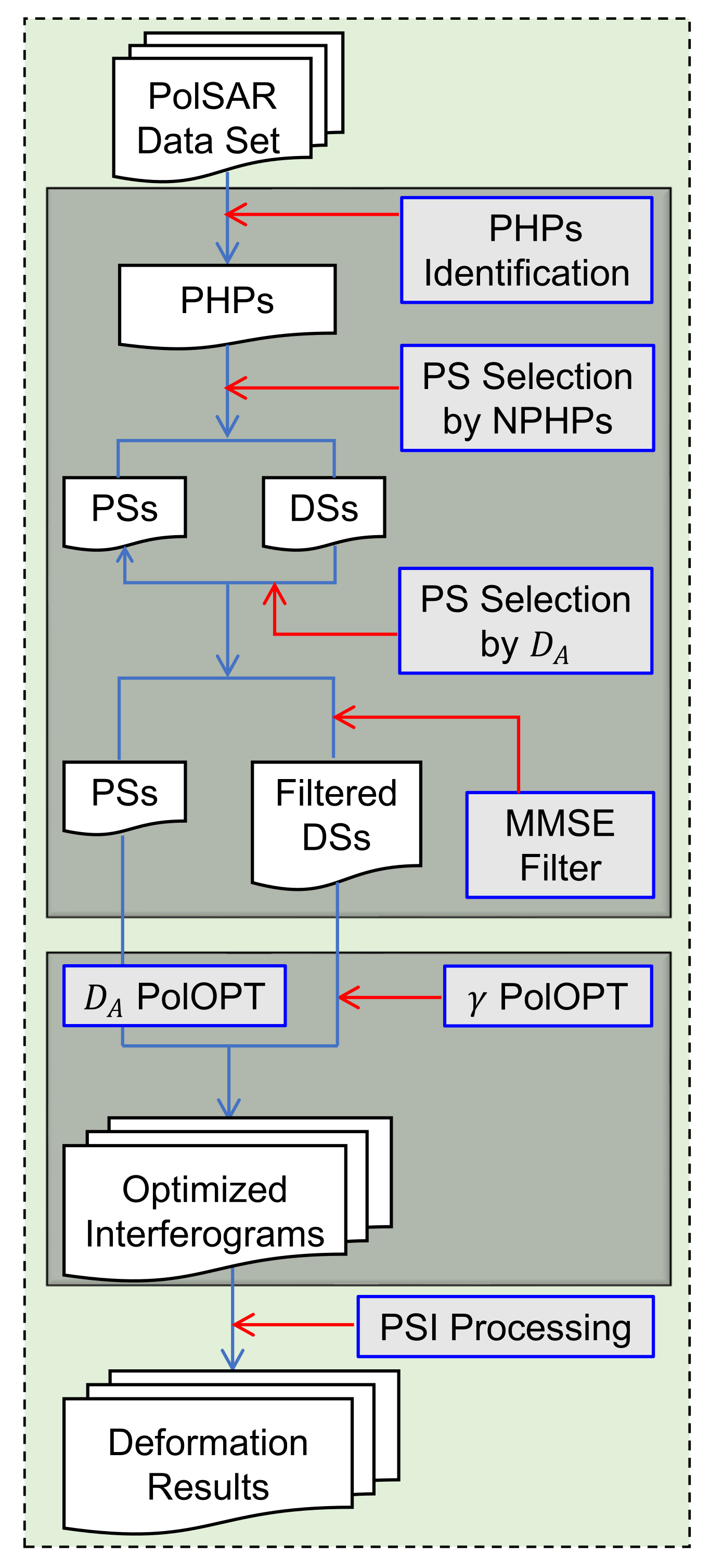 Remotesensing 14 00309 g001