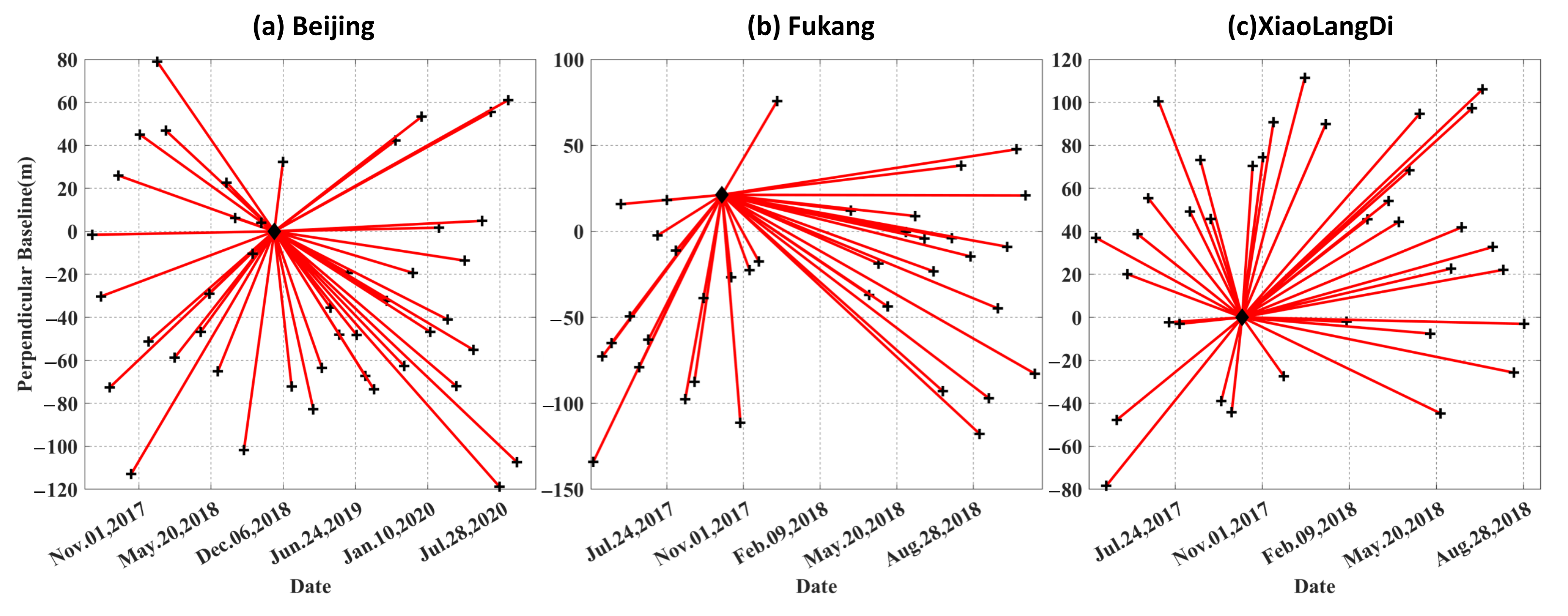 Remotesensing 14 00309 g003