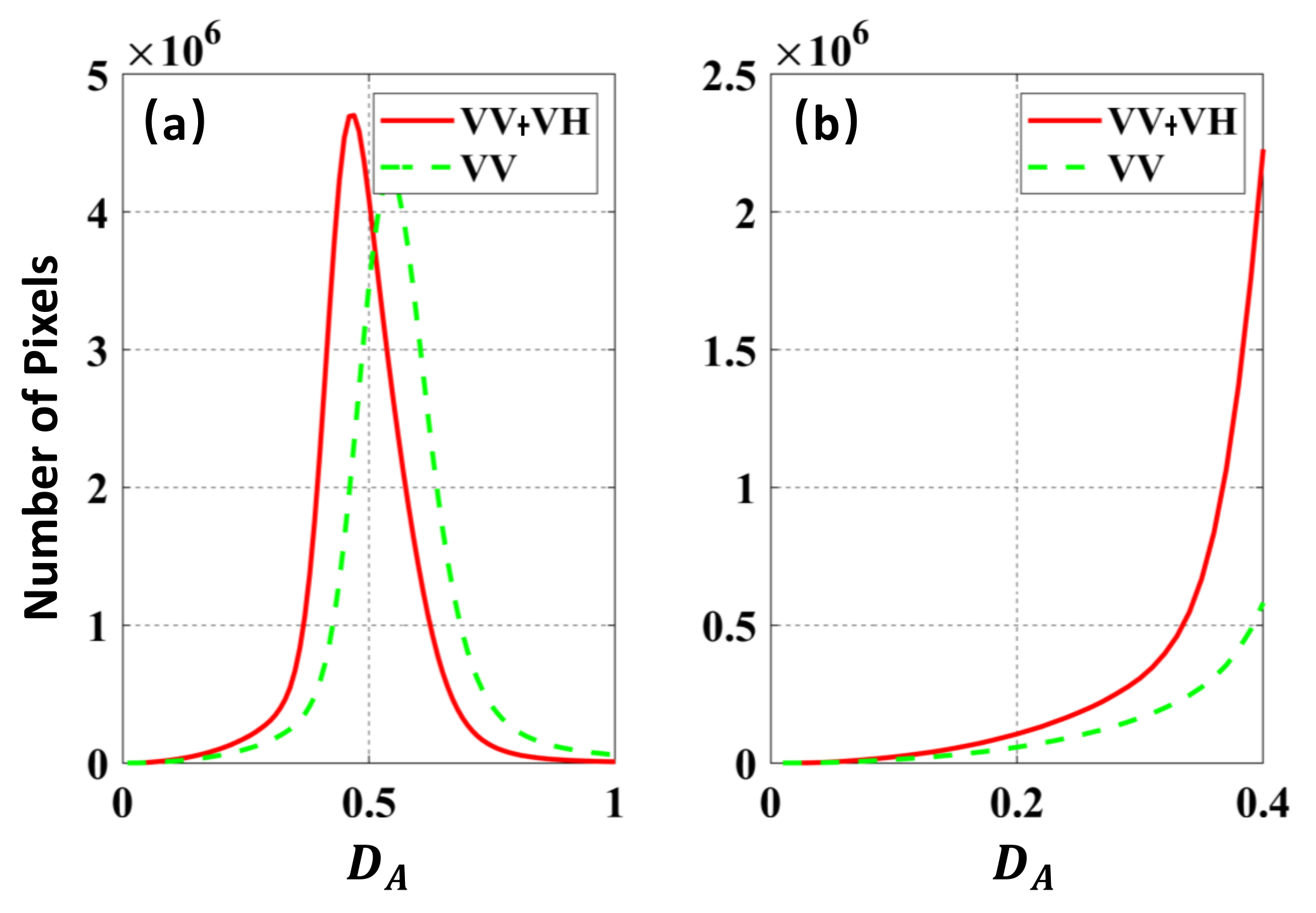 Remotesensing 14 00309 g004