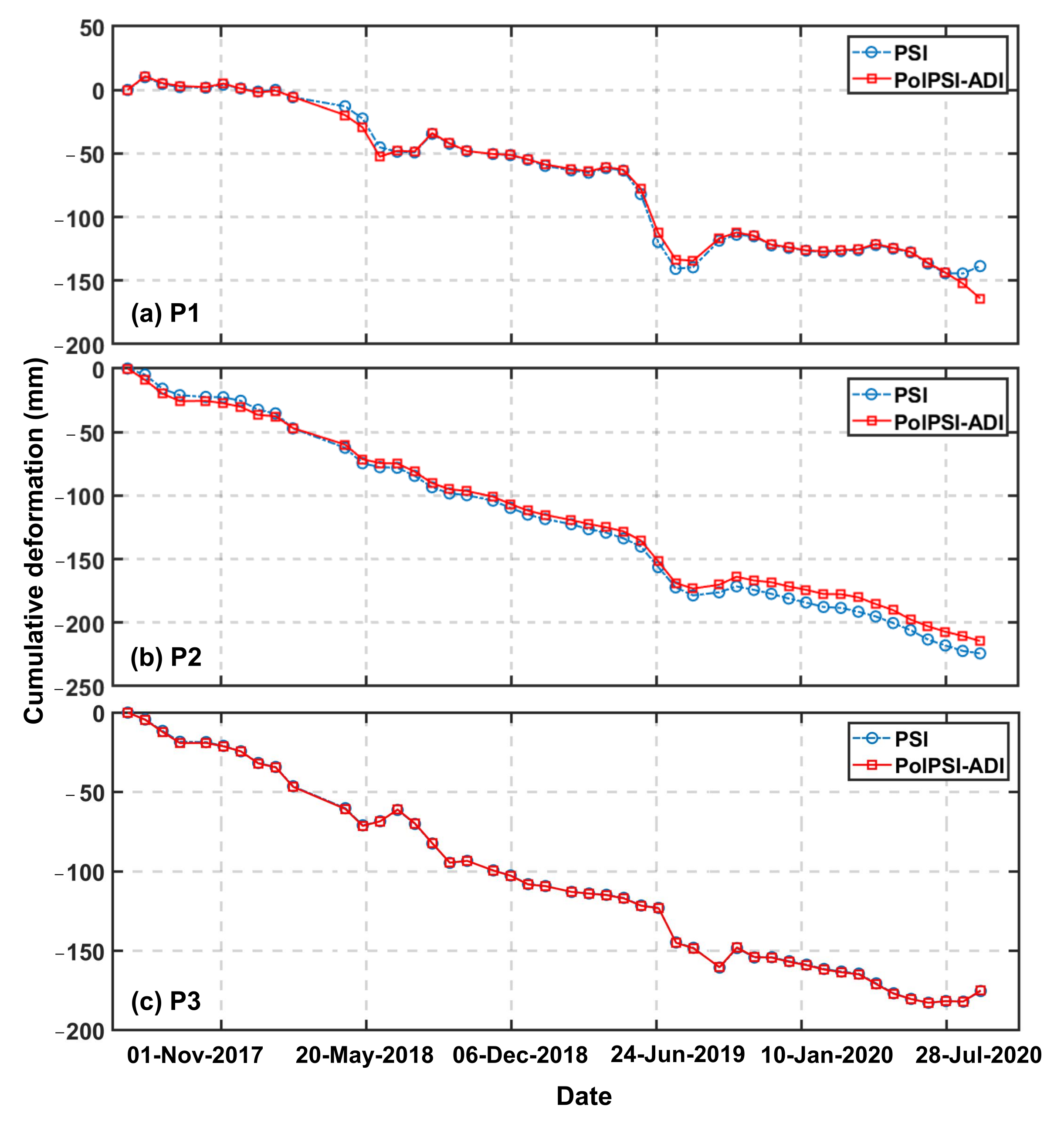 Remotesensing 14 00309 g008