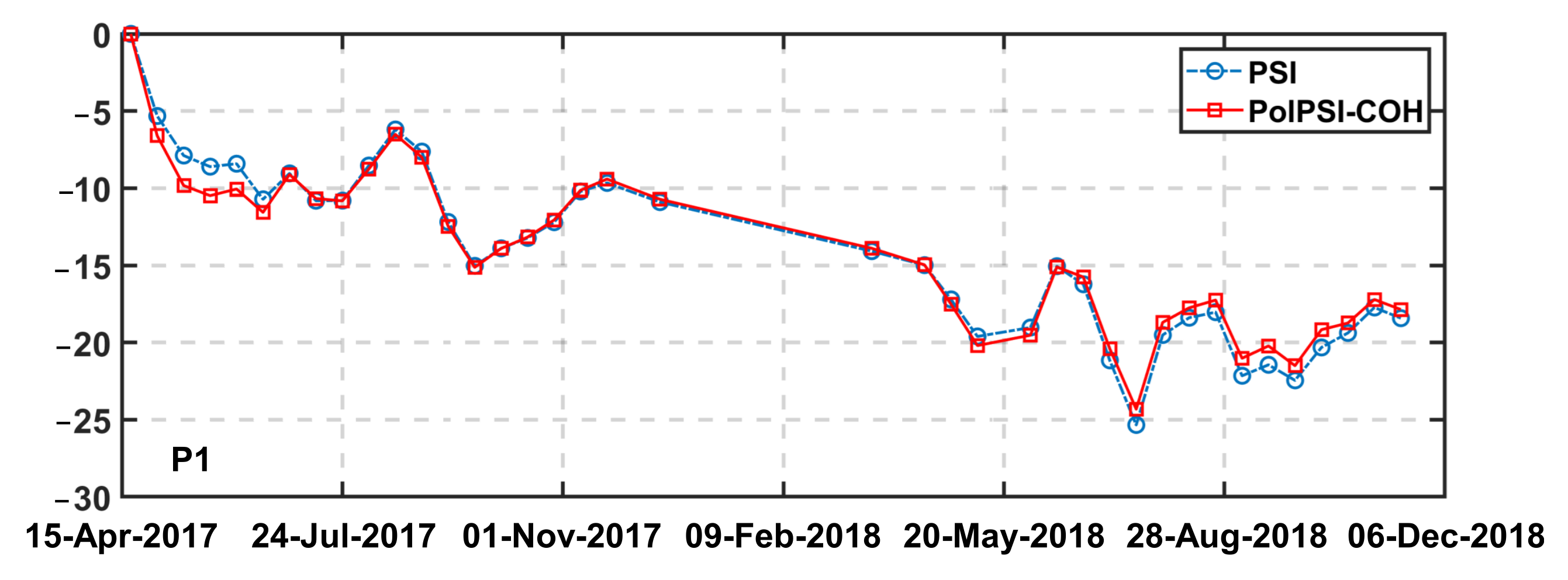 Remotesensing 14 00309 g012