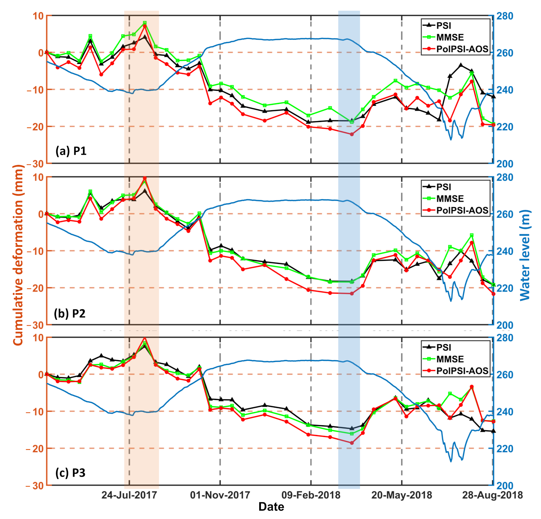 Remotesensing 14 00309 g016
