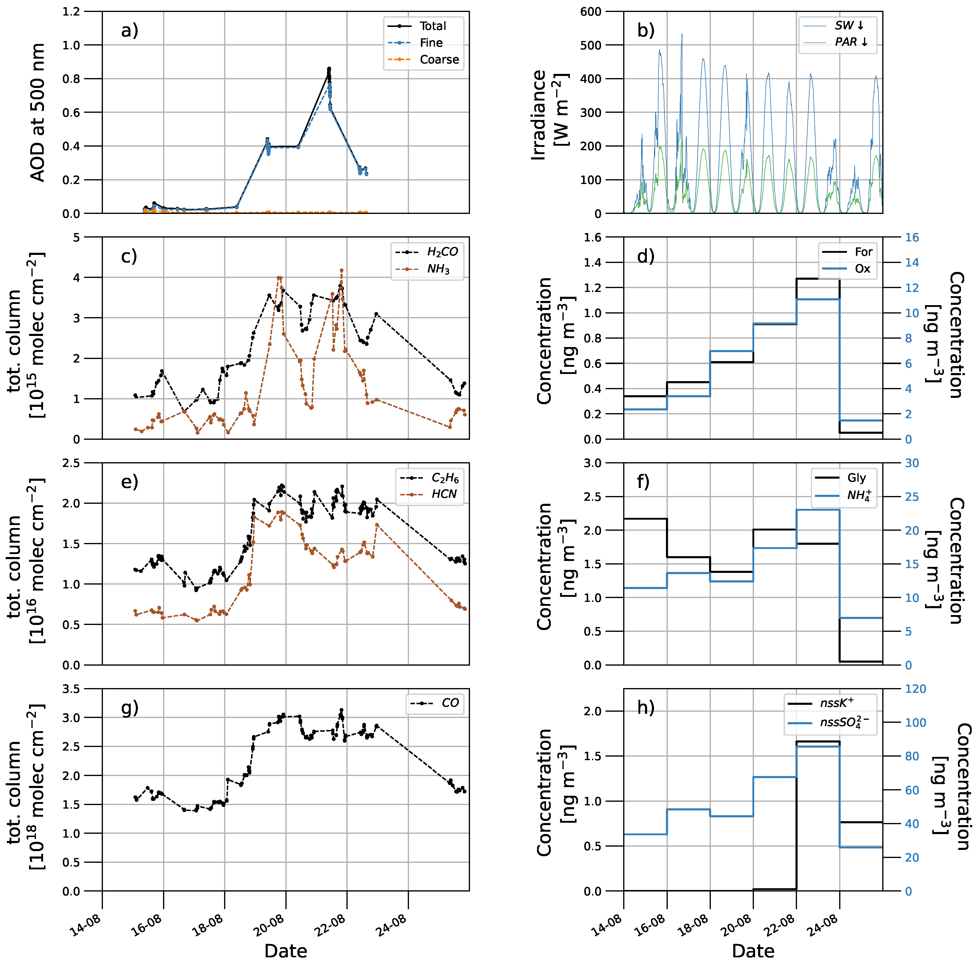 Remotesensing 14 00313 g002