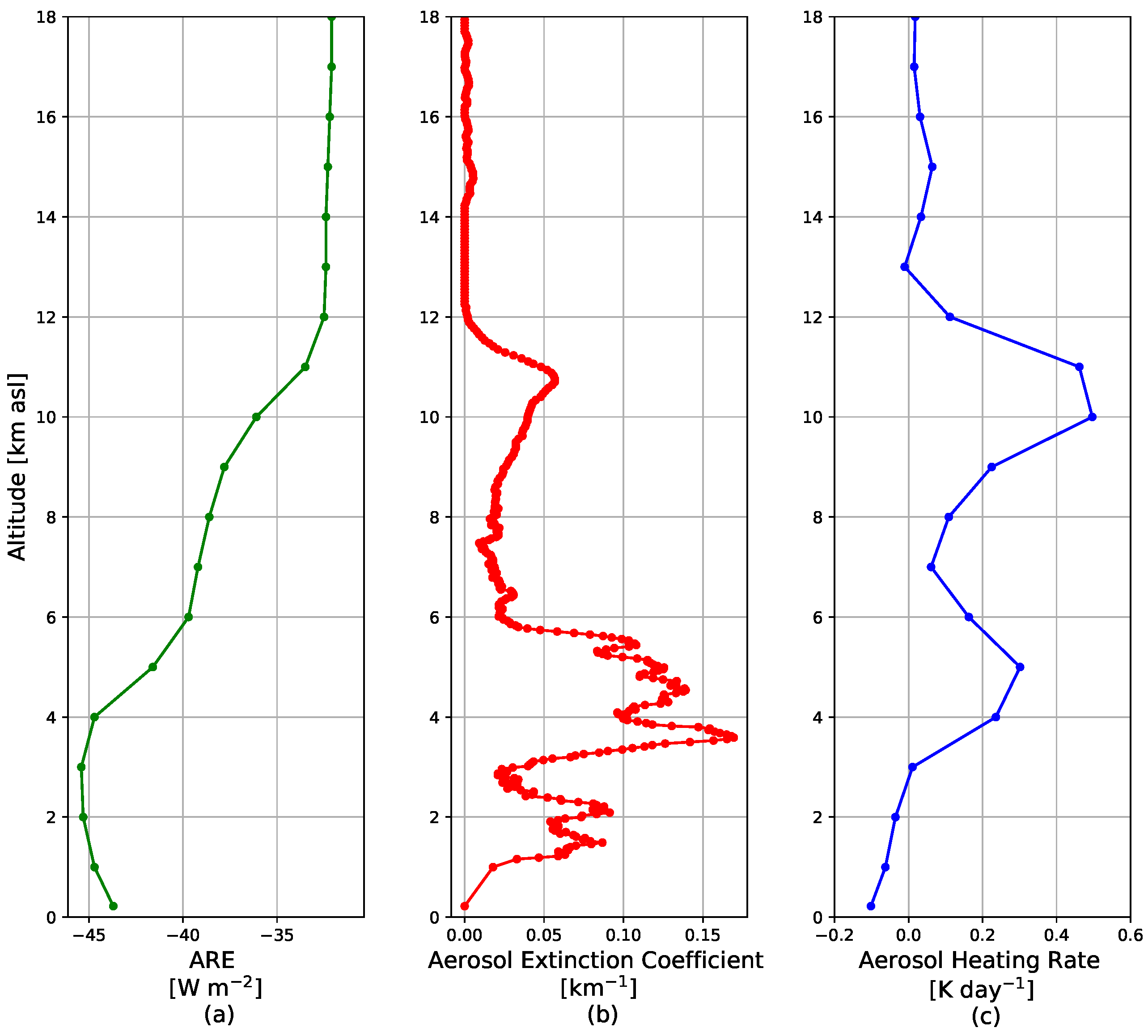 Remotesensing 14 00313 g003
