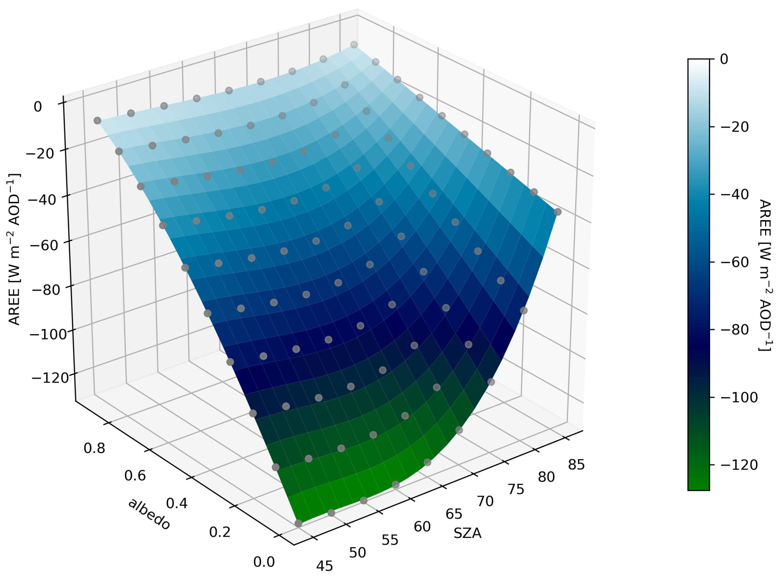 Remotesensing 14 00313 g004