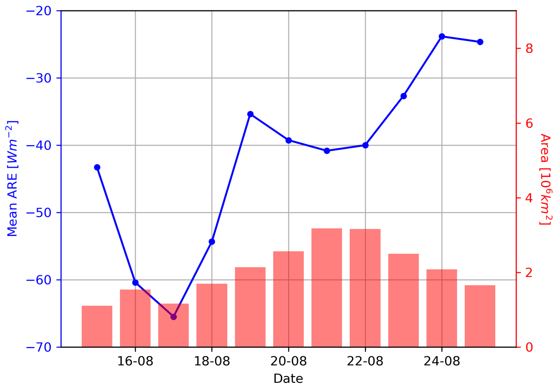 Remotesensing 14 00313 g007