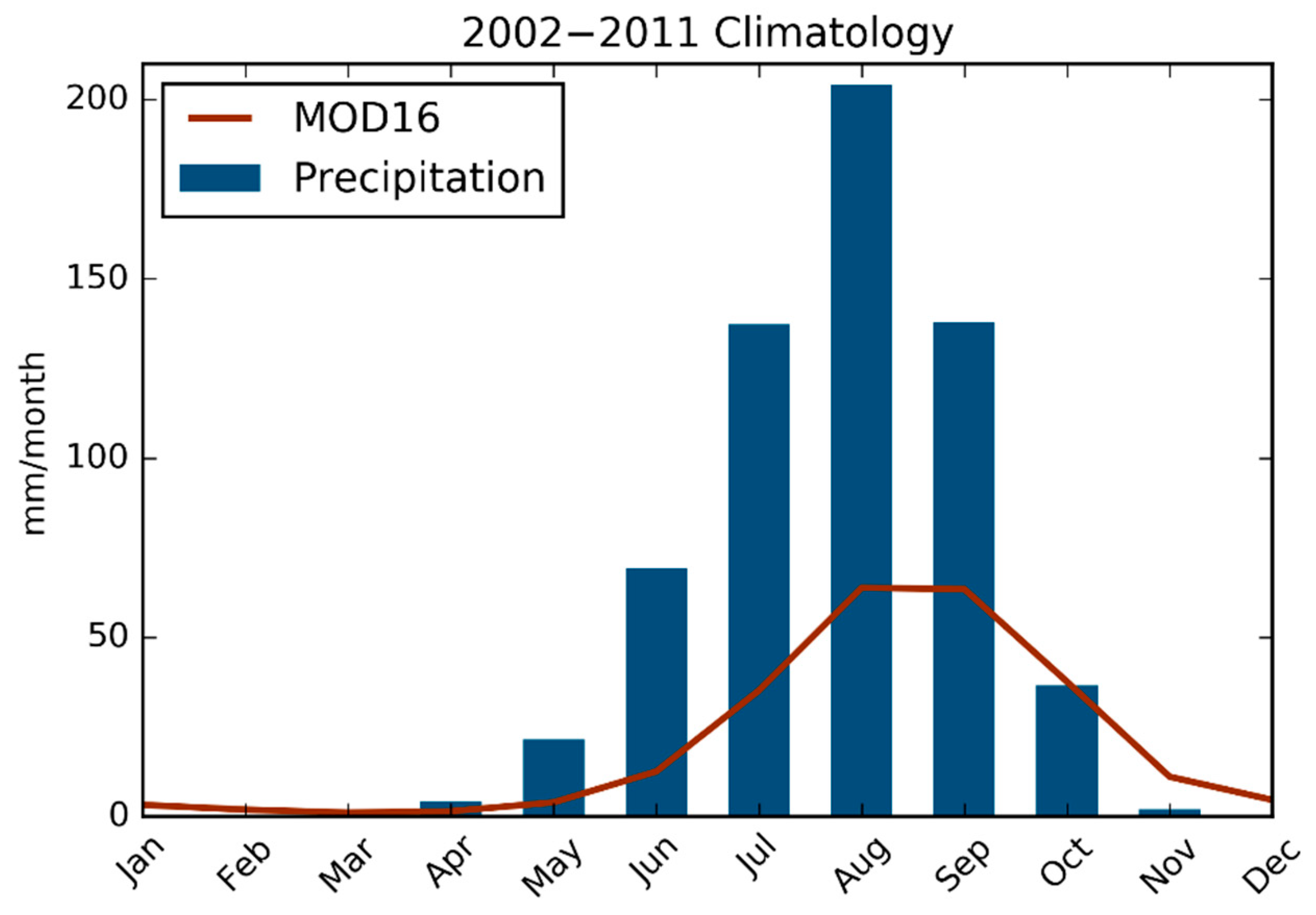 Remotesensing 14 00315 g002