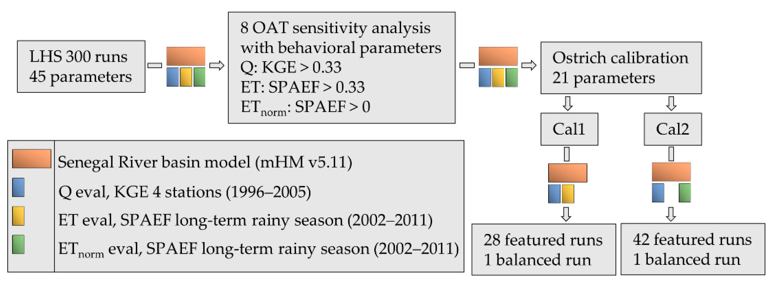 Remotesensing 14 00315 g004