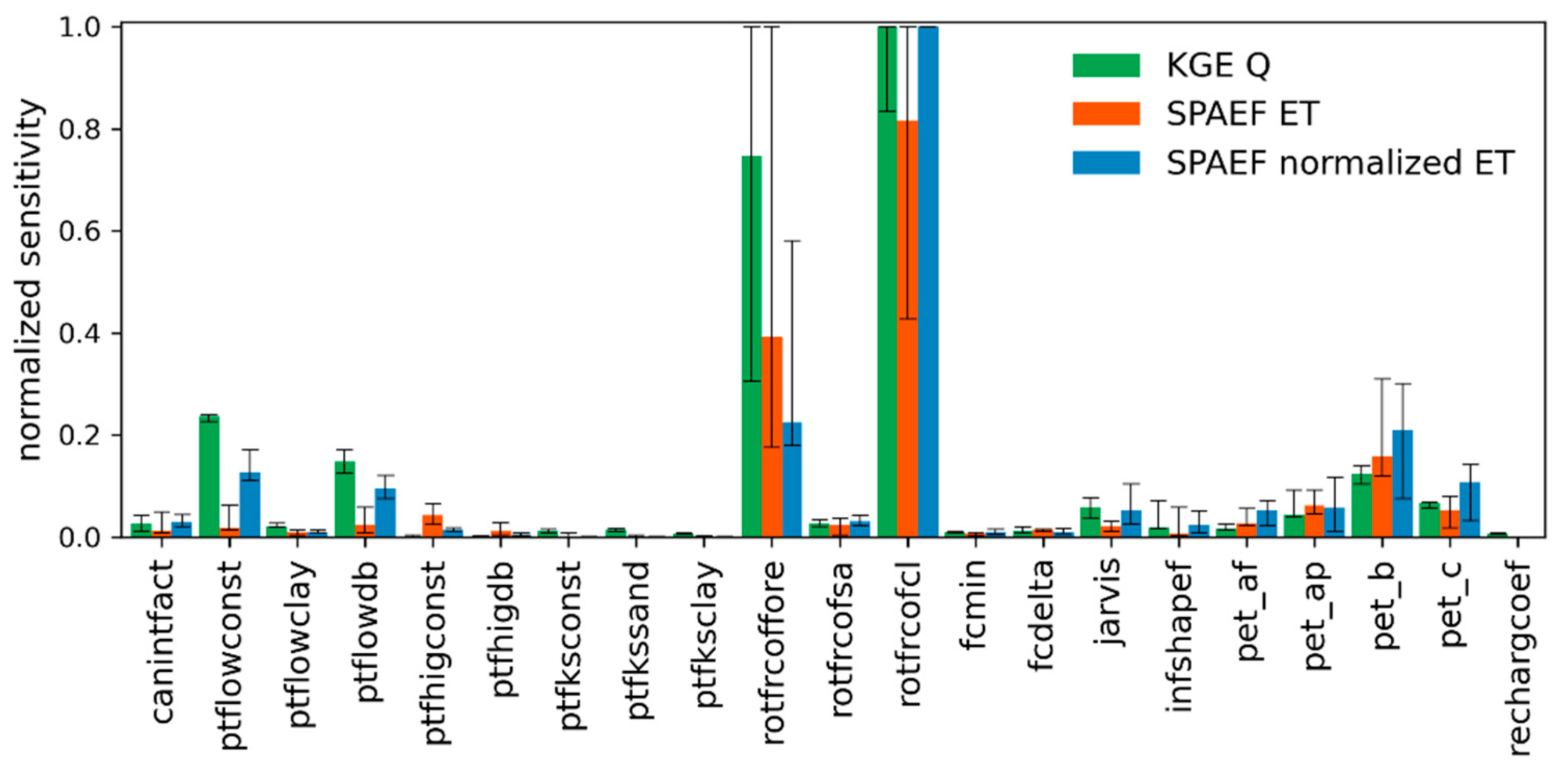 Remotesensing 14 00315 g005