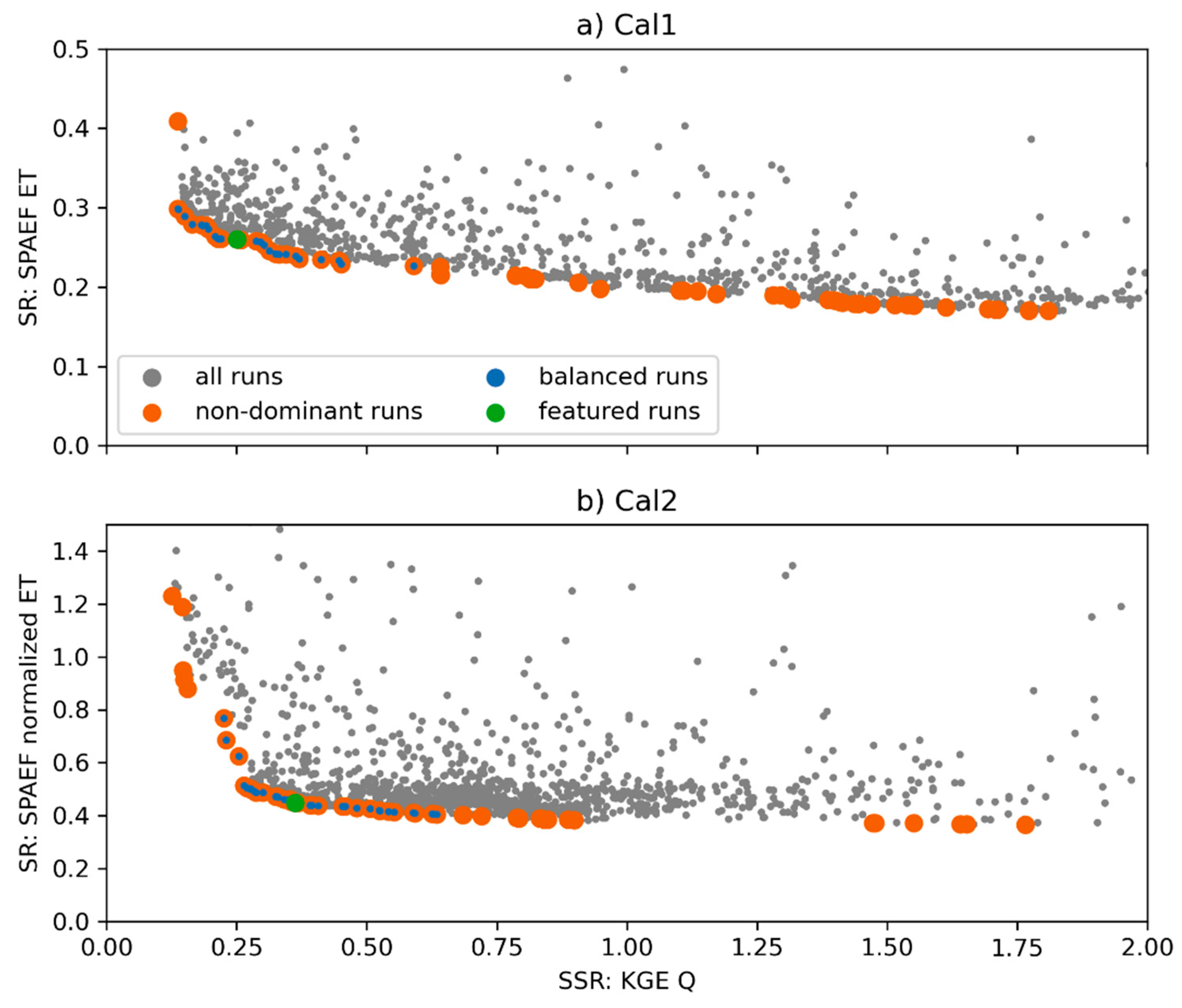 Remotesensing 14 00315 g006