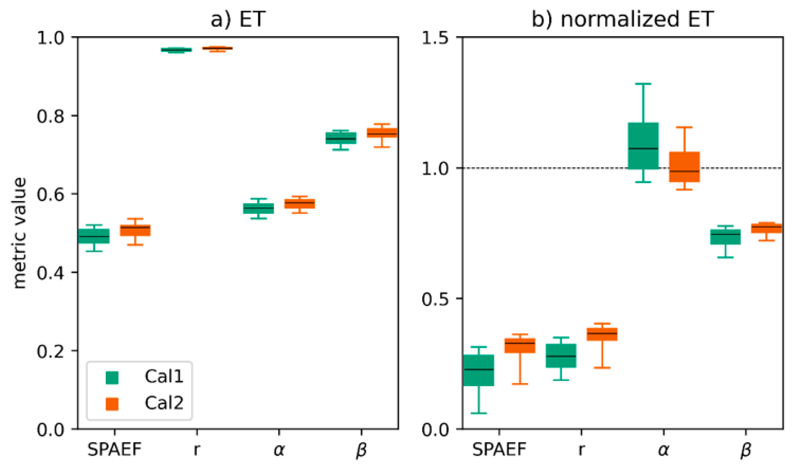 Remotesensing 14 00315 g007