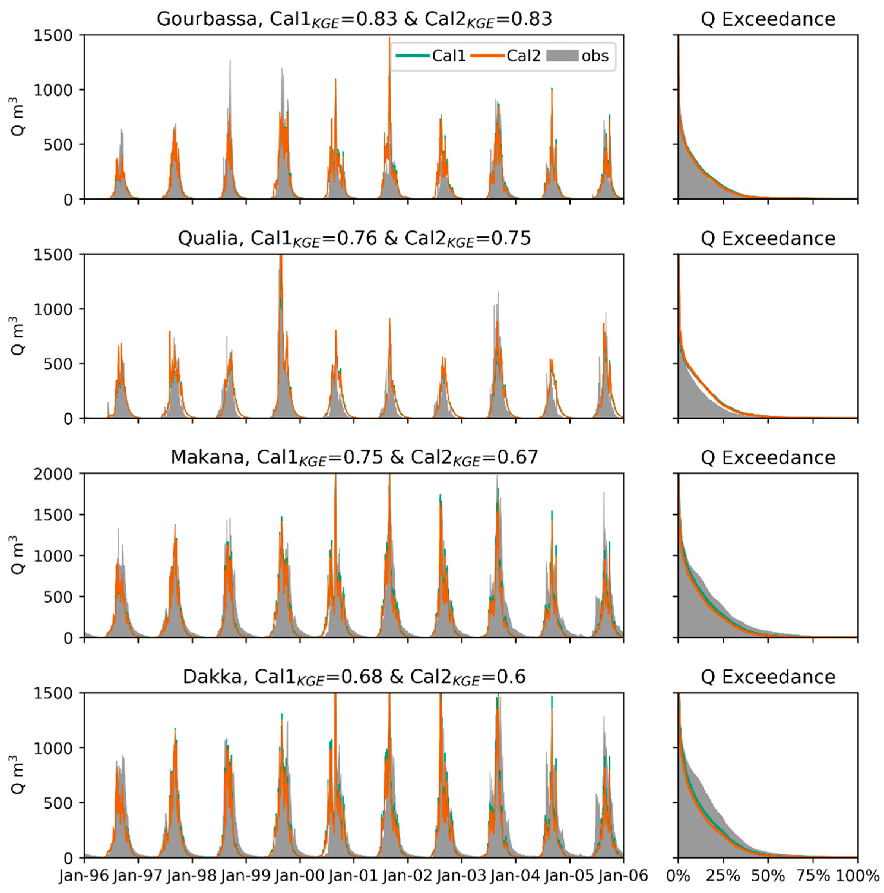 Remotesensing 14 00315 g010
