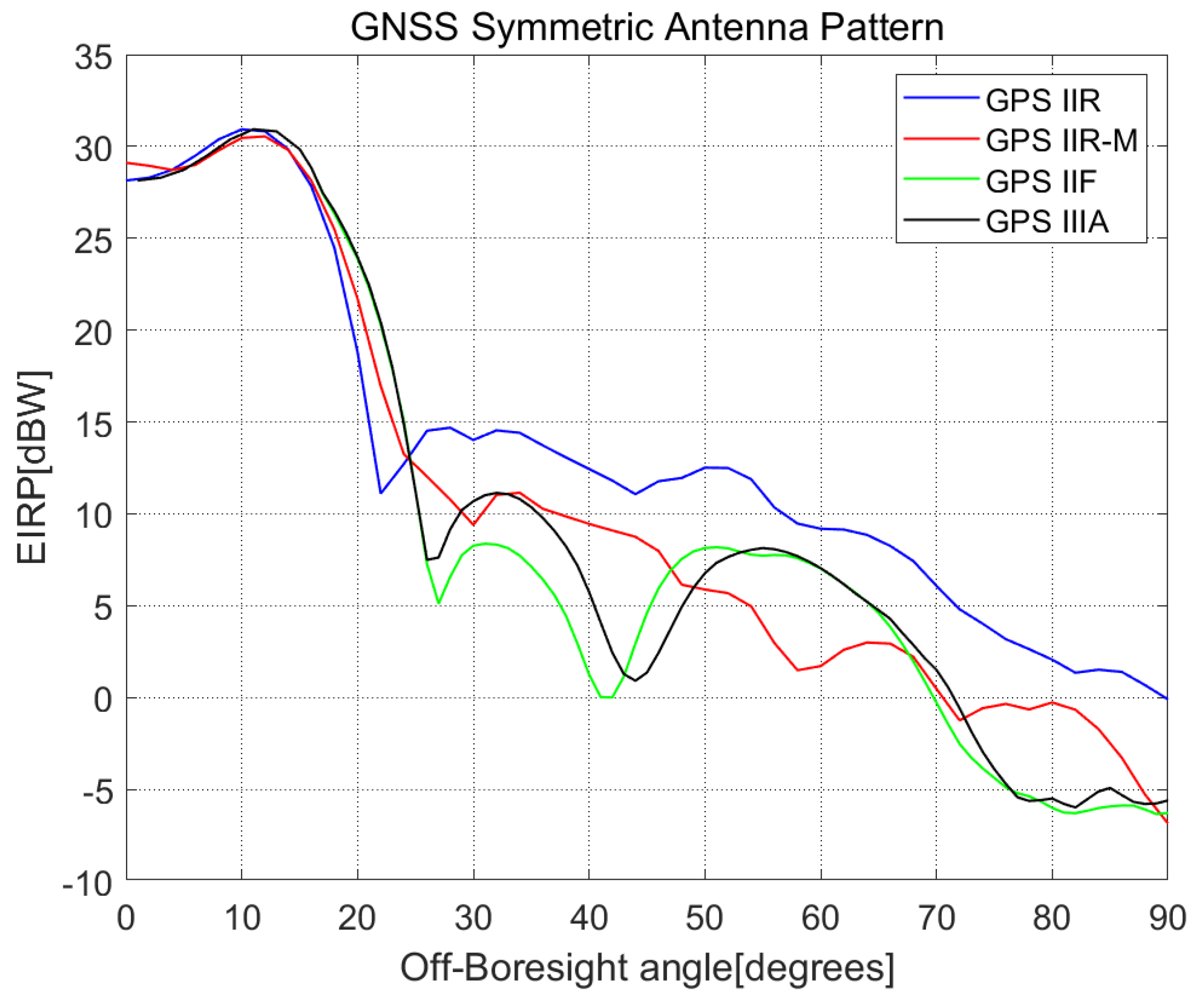 Remotesensing 14 00318 g002