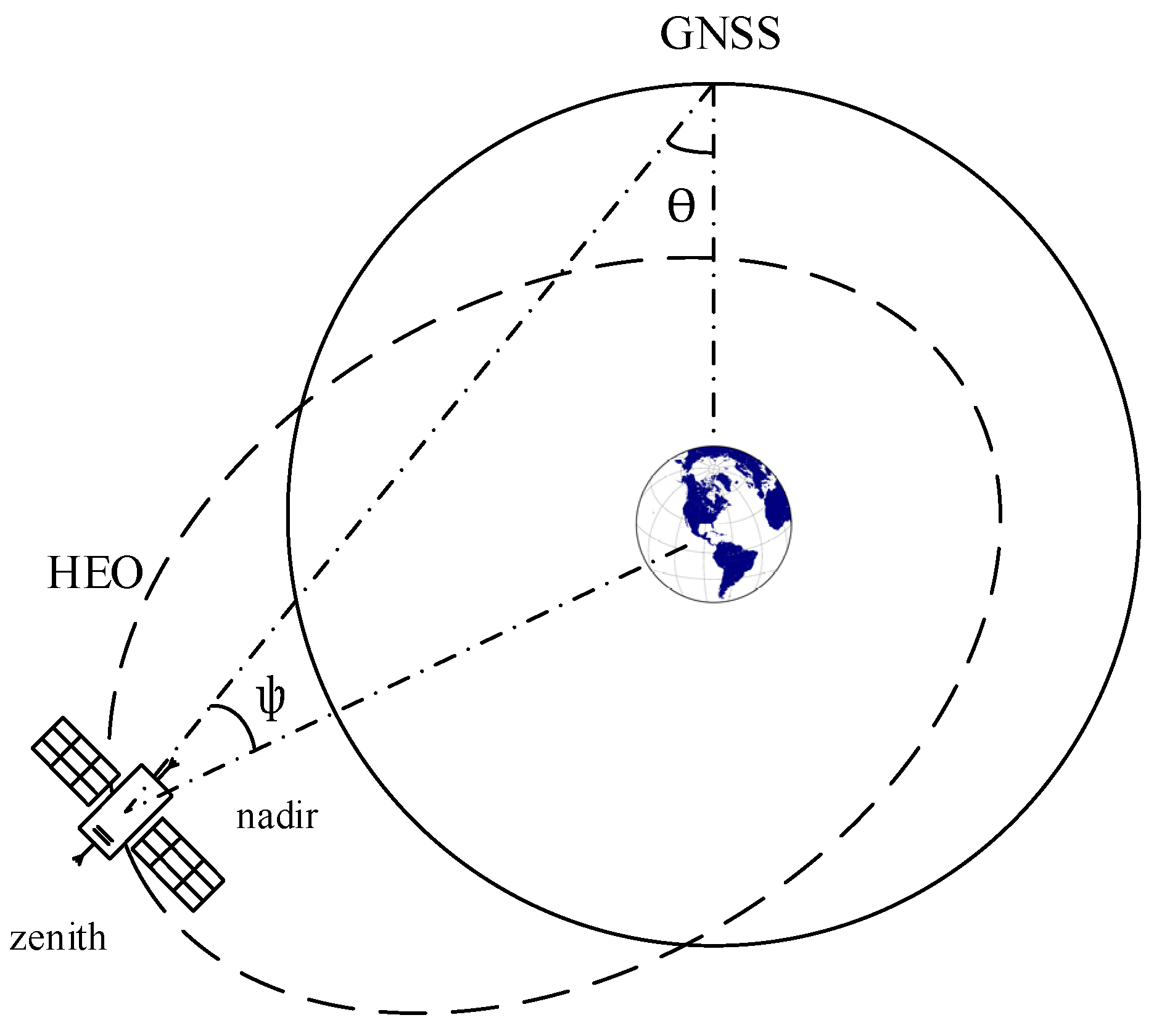 Remotesensing 14 00318 g003