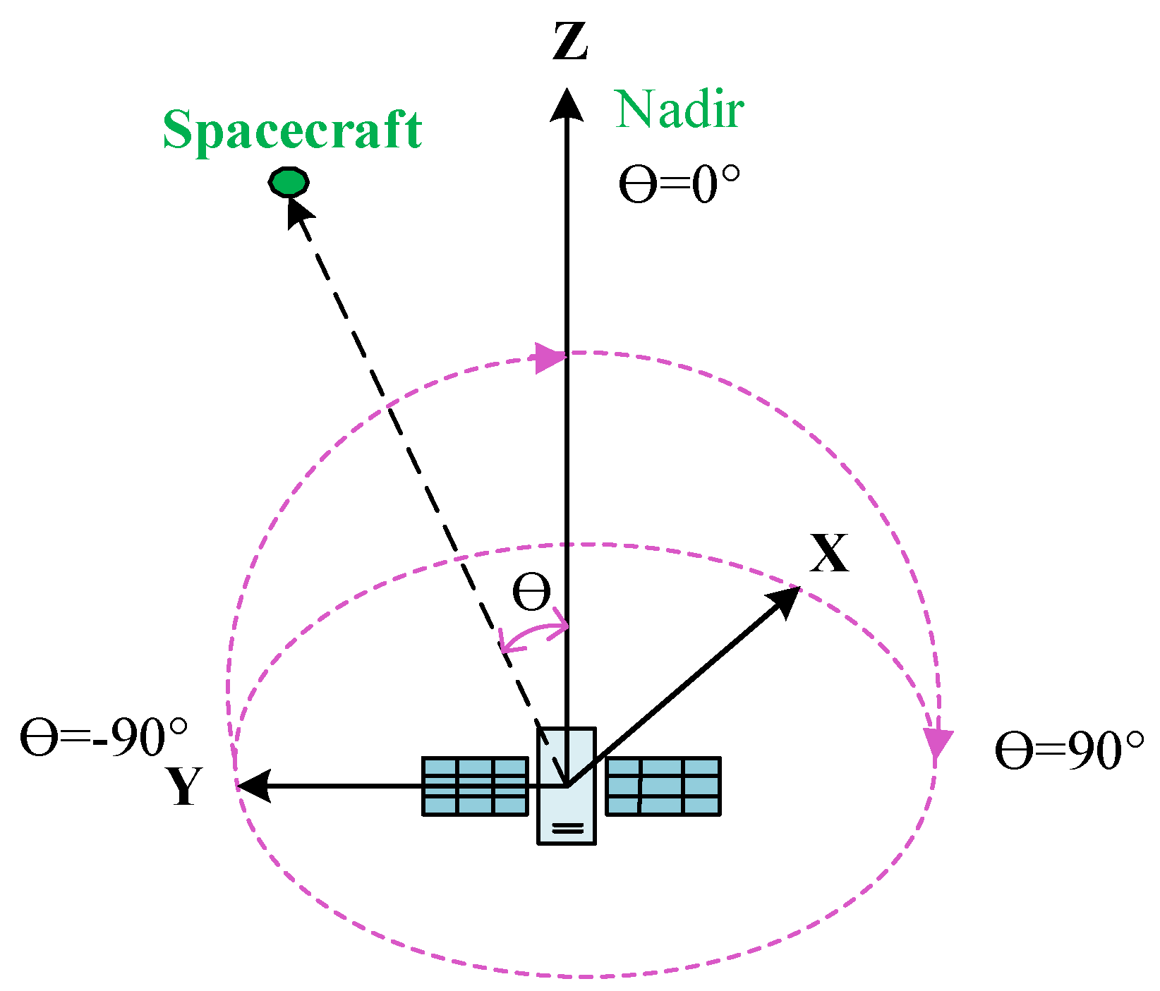 Remotesensing 14 00318 g004