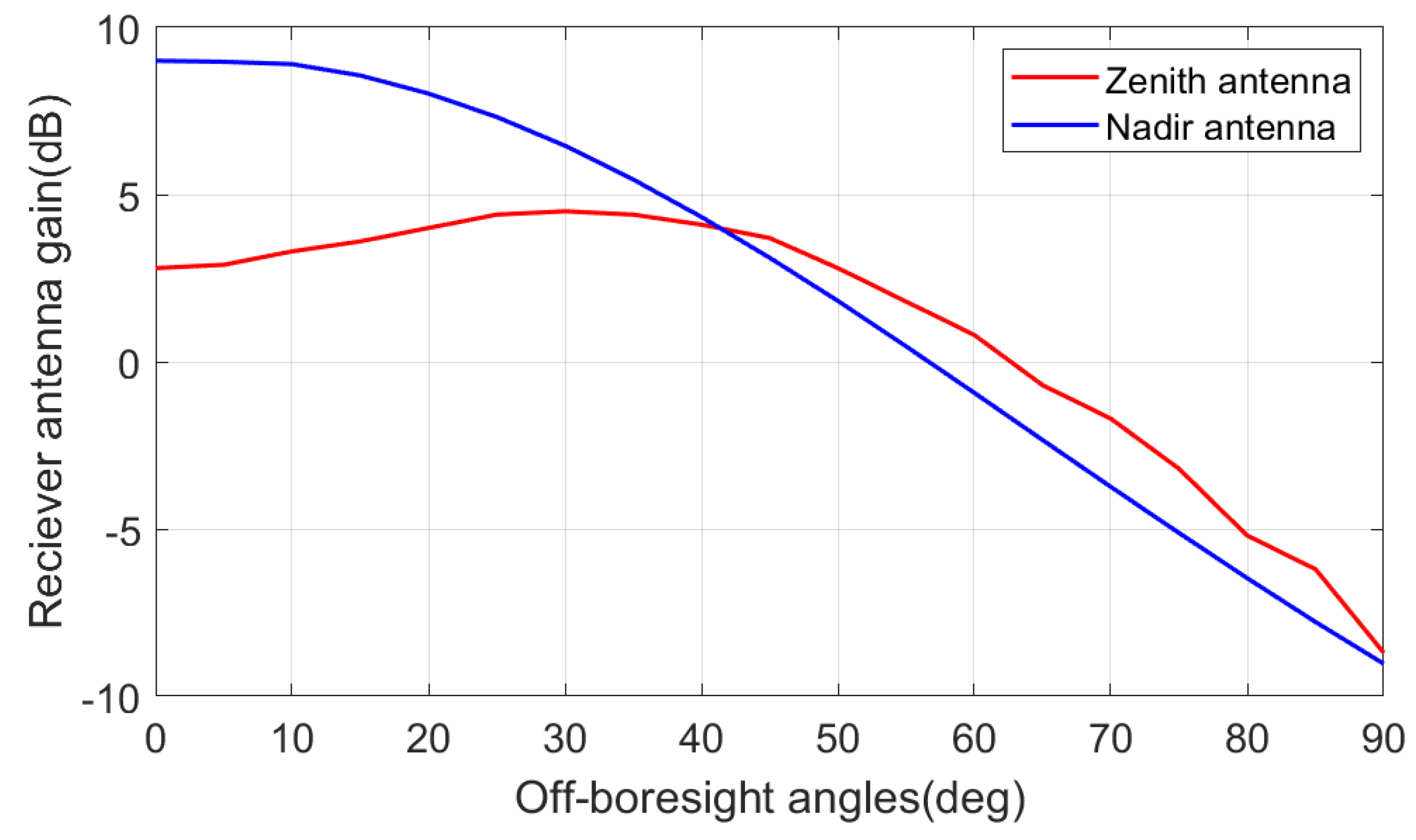 Remotesensing 14 00318 g005