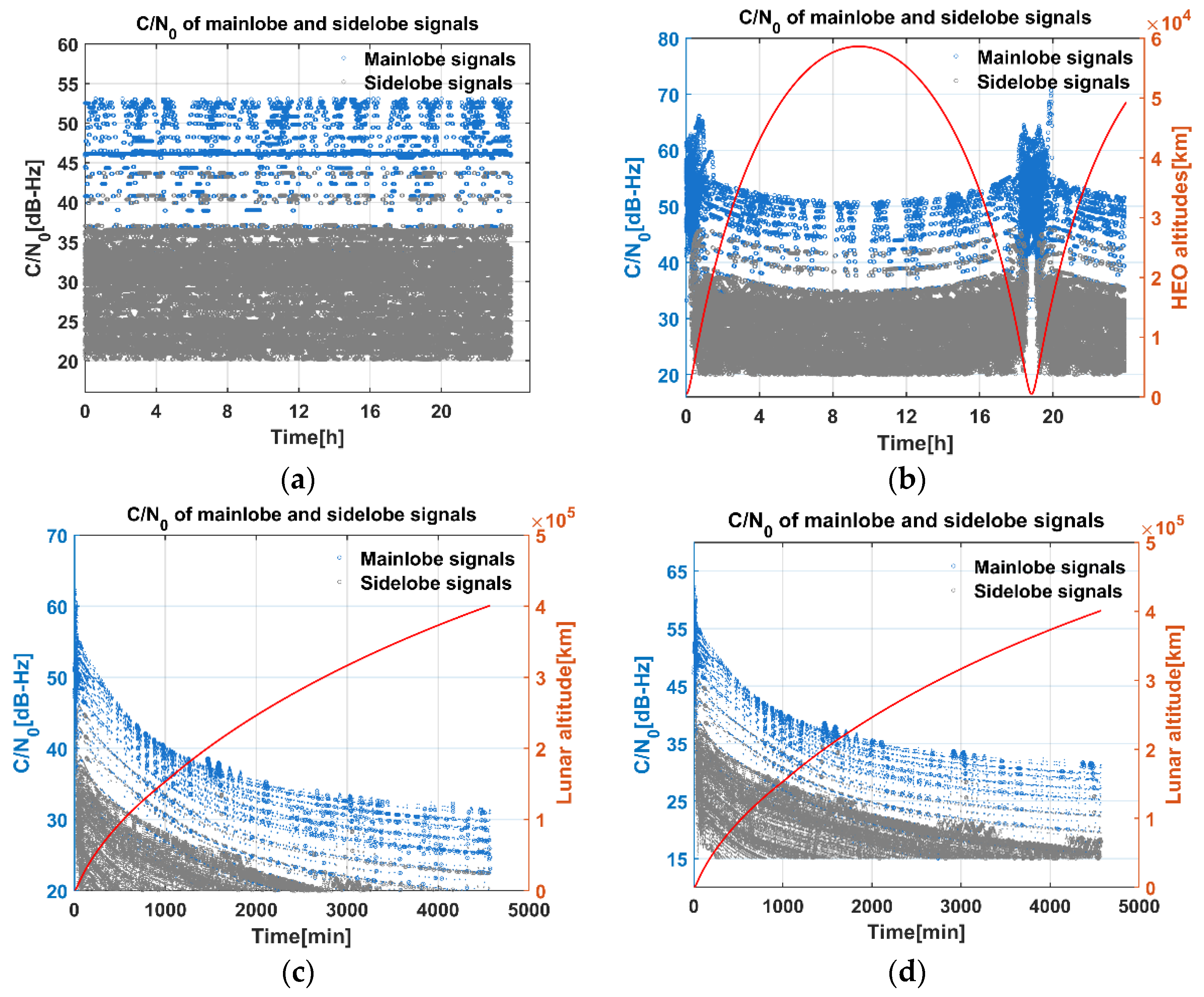 Remotesensing 14 00318 g007