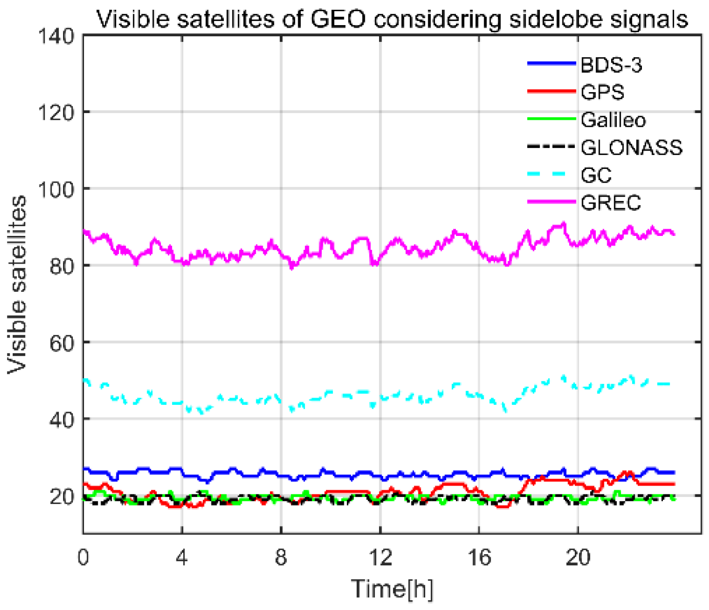 Remotesensing 14 00318 g008