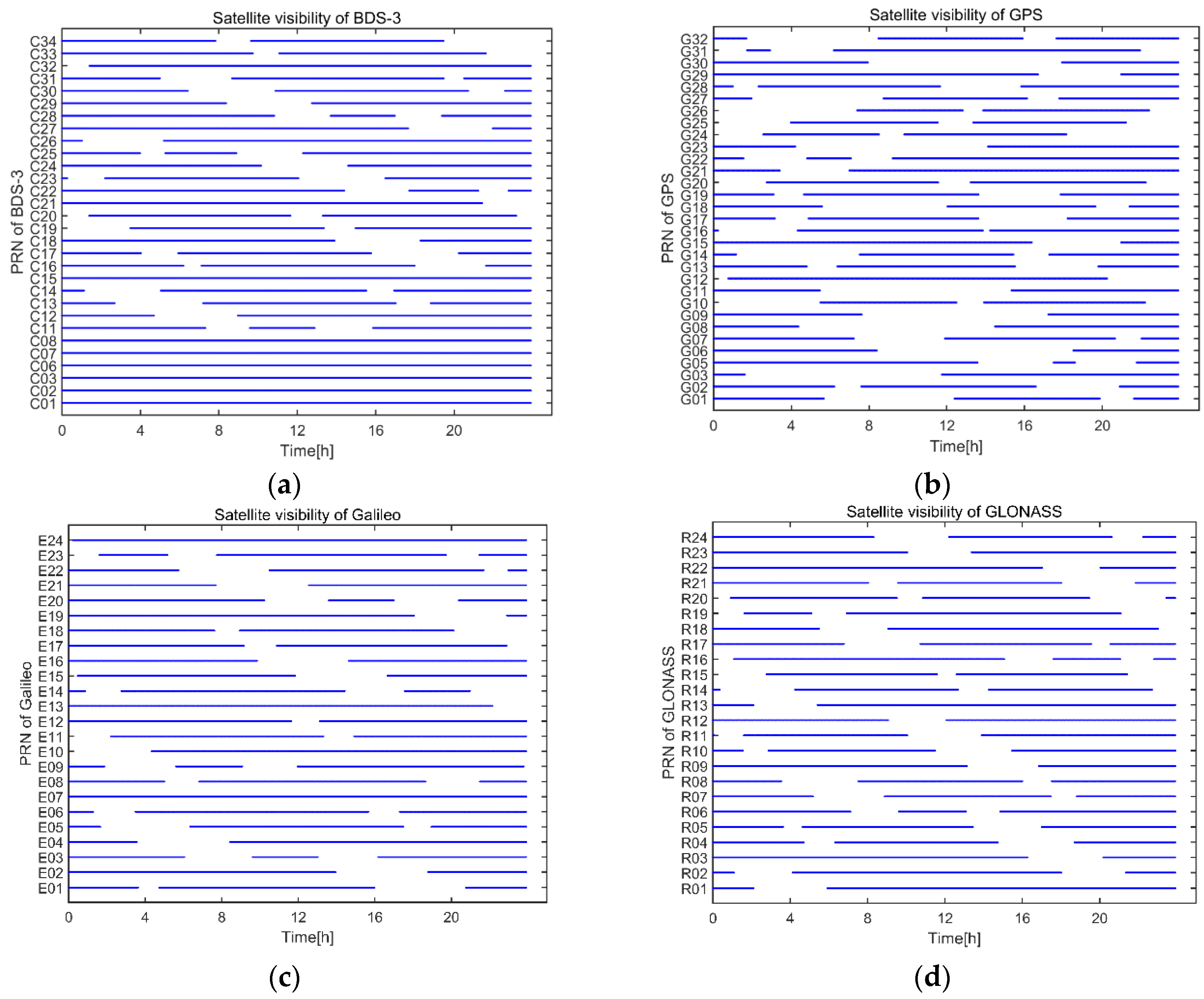 Remotesensing 14 00318 g009