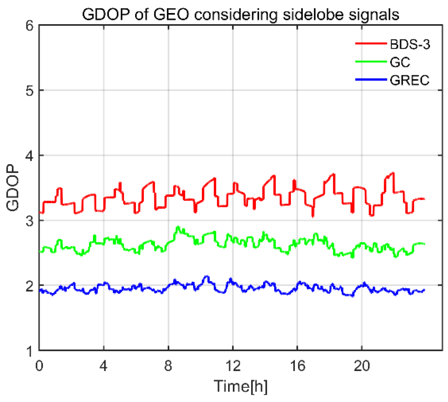 Remotesensing 14 00318 g010