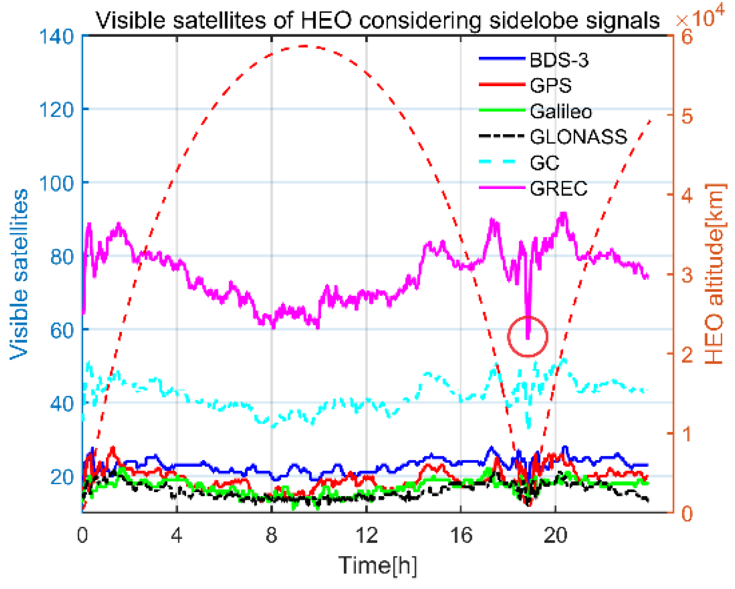Remotesensing 14 00318 g011